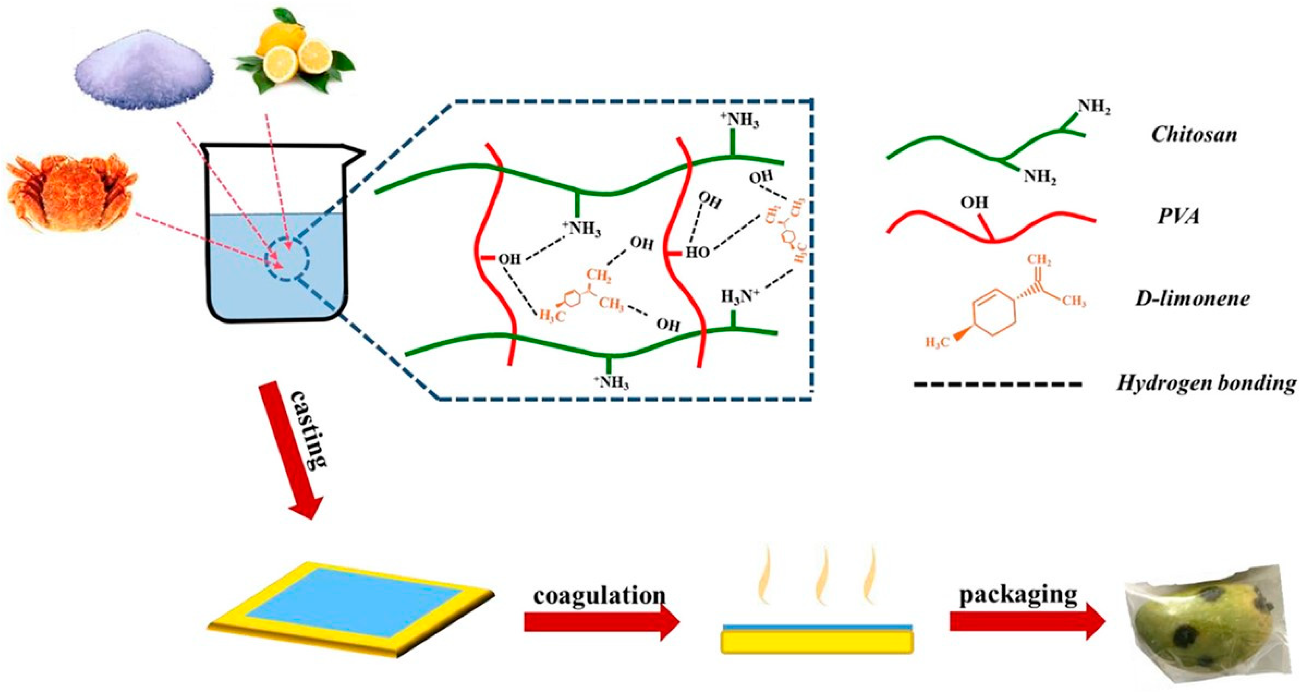 Polymers 15 02235 g006 Polymers 15 02235 g006