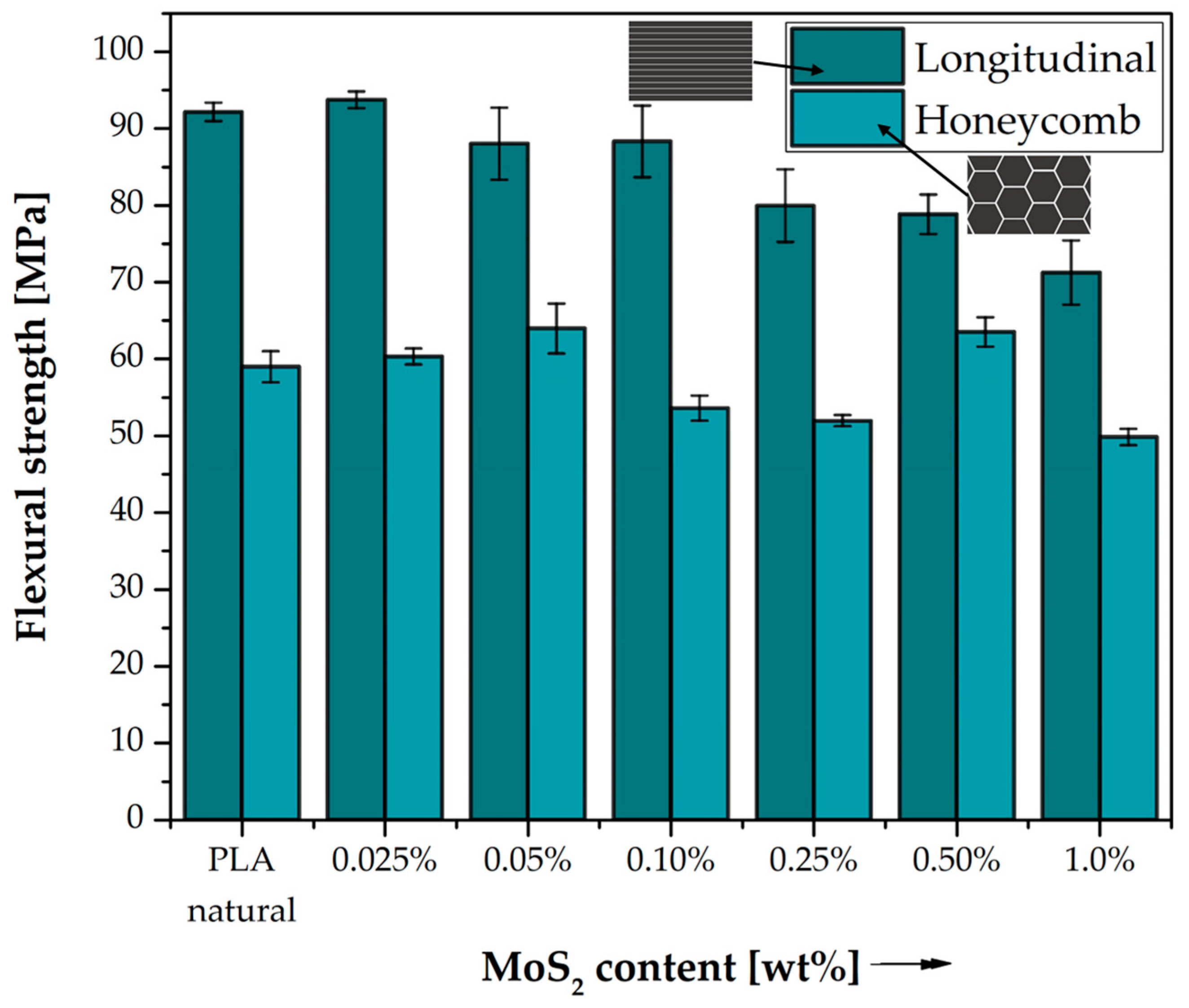 Polymers 15 02236 g005
