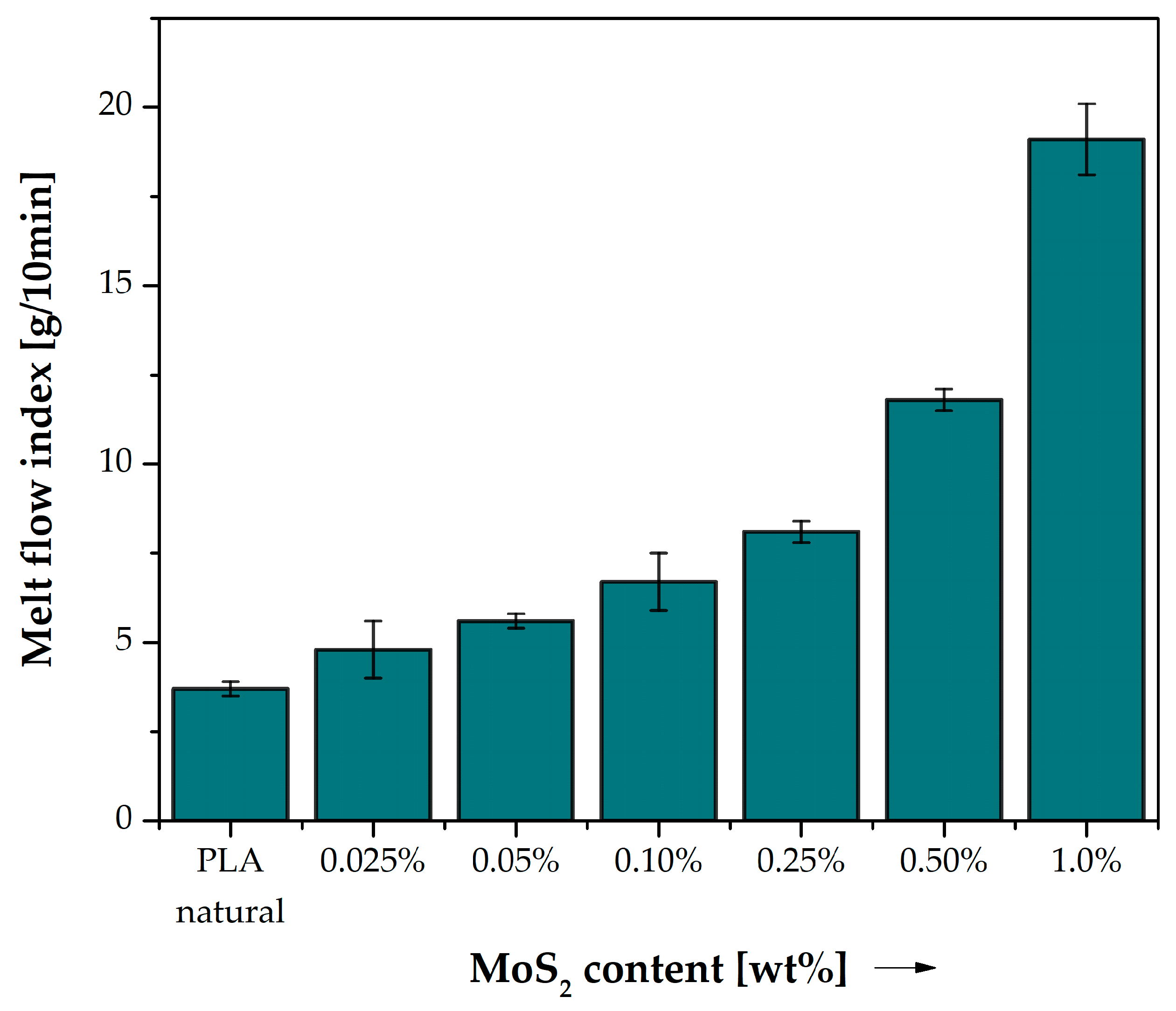 Polymers 15 02236 g008