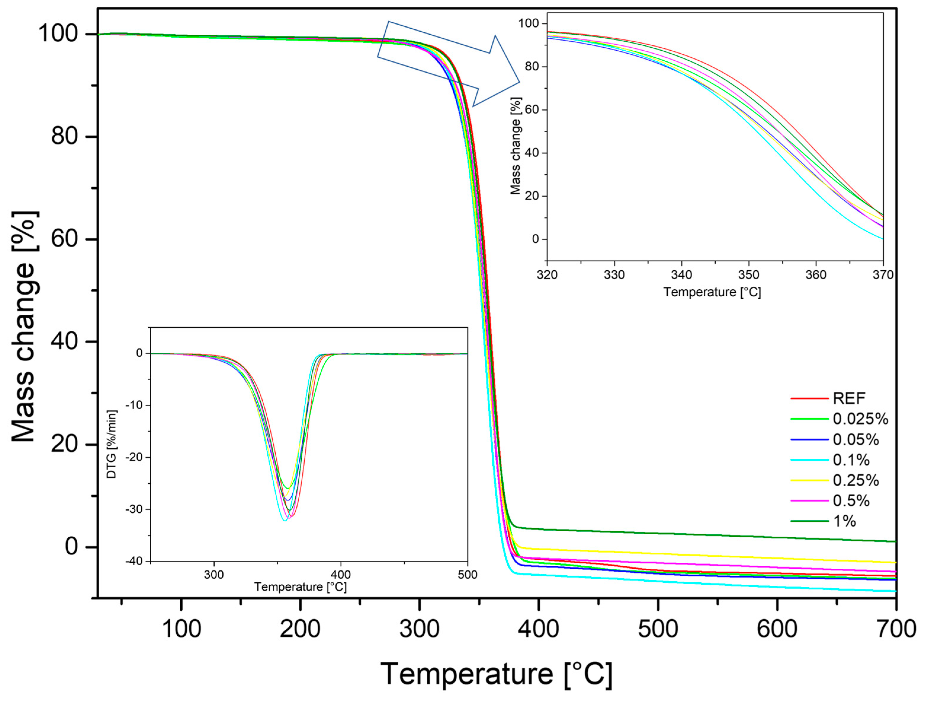 Polymers 15 02236 g009