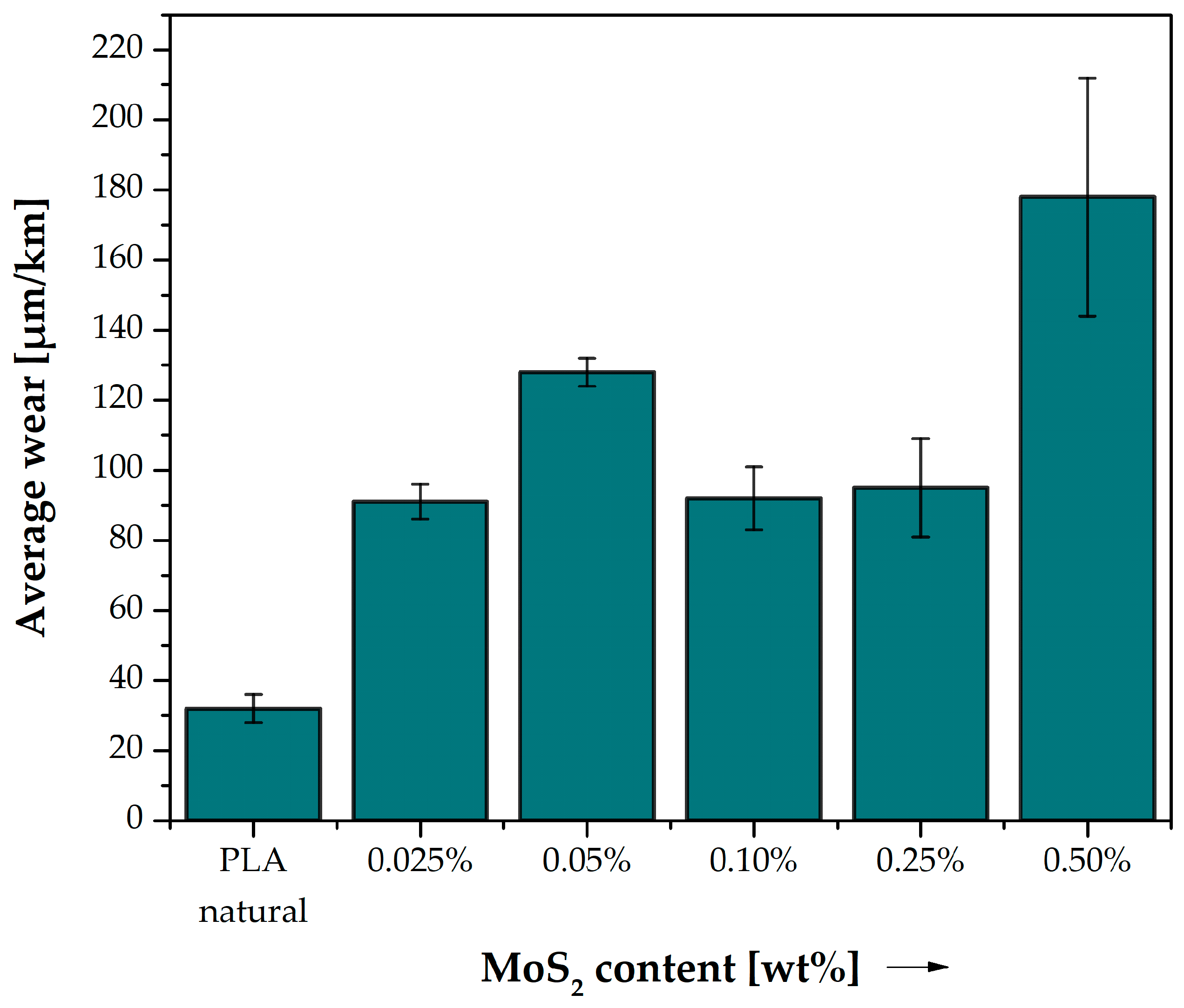 Polymers 15 02236 g016