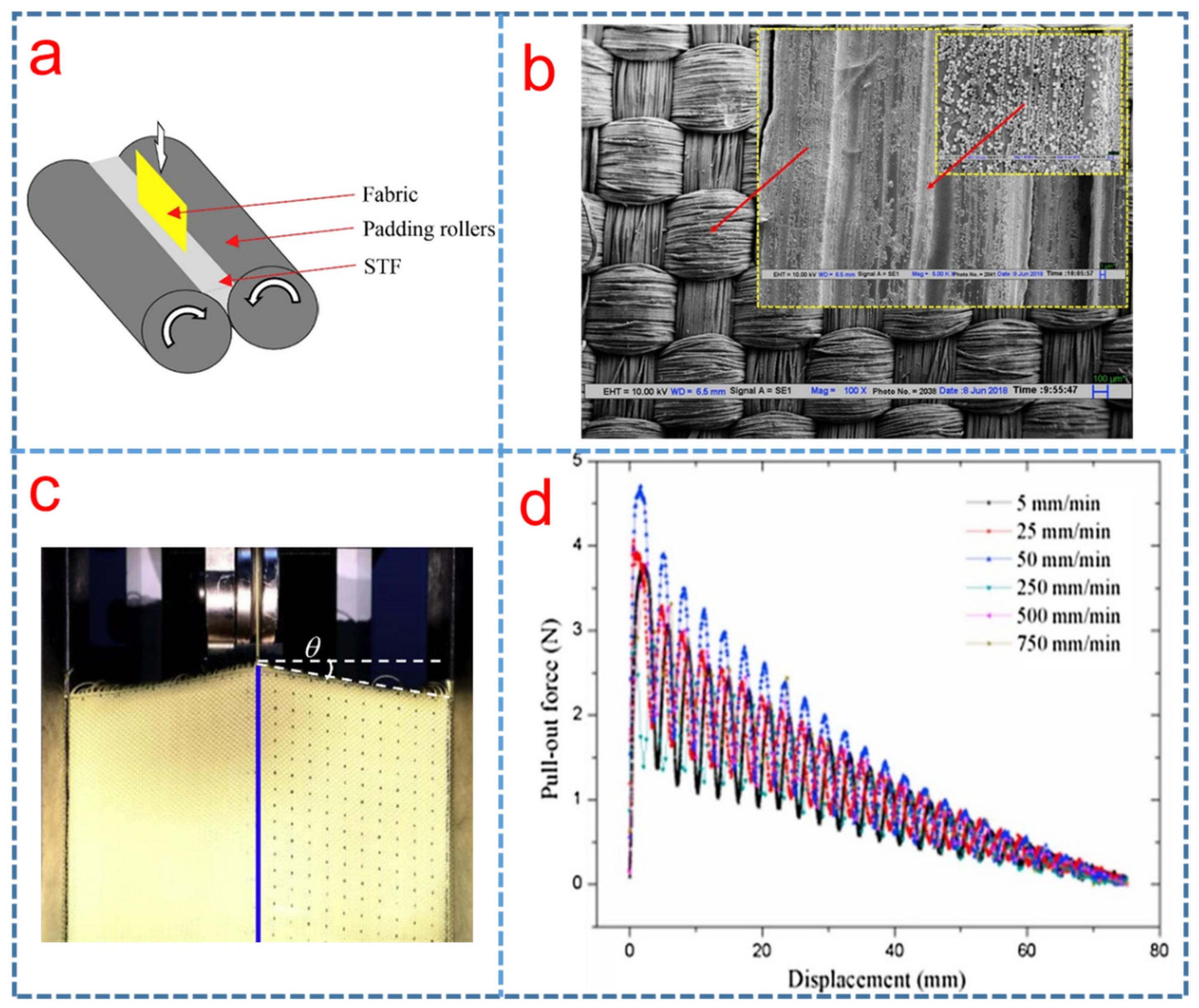 Polymers 15 02238 g003 Polymers 15 02238 g003