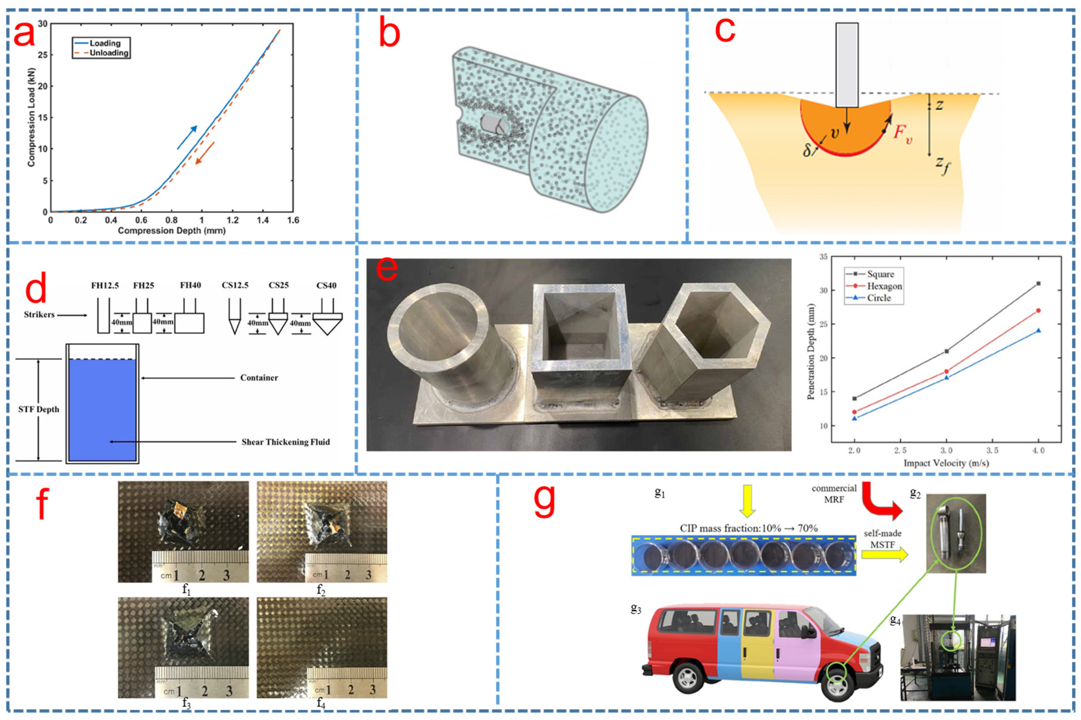 Polymers 15 02238 g007 Polymers 15 02238 g007