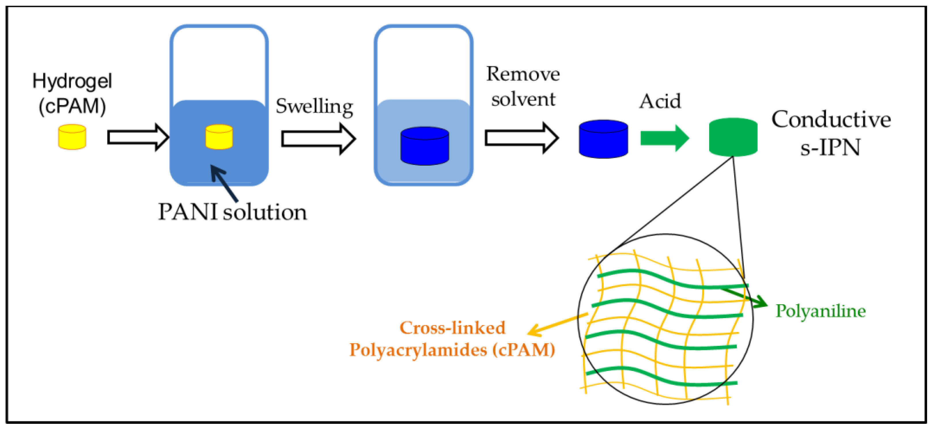 Polymers 15 02240 sch004
