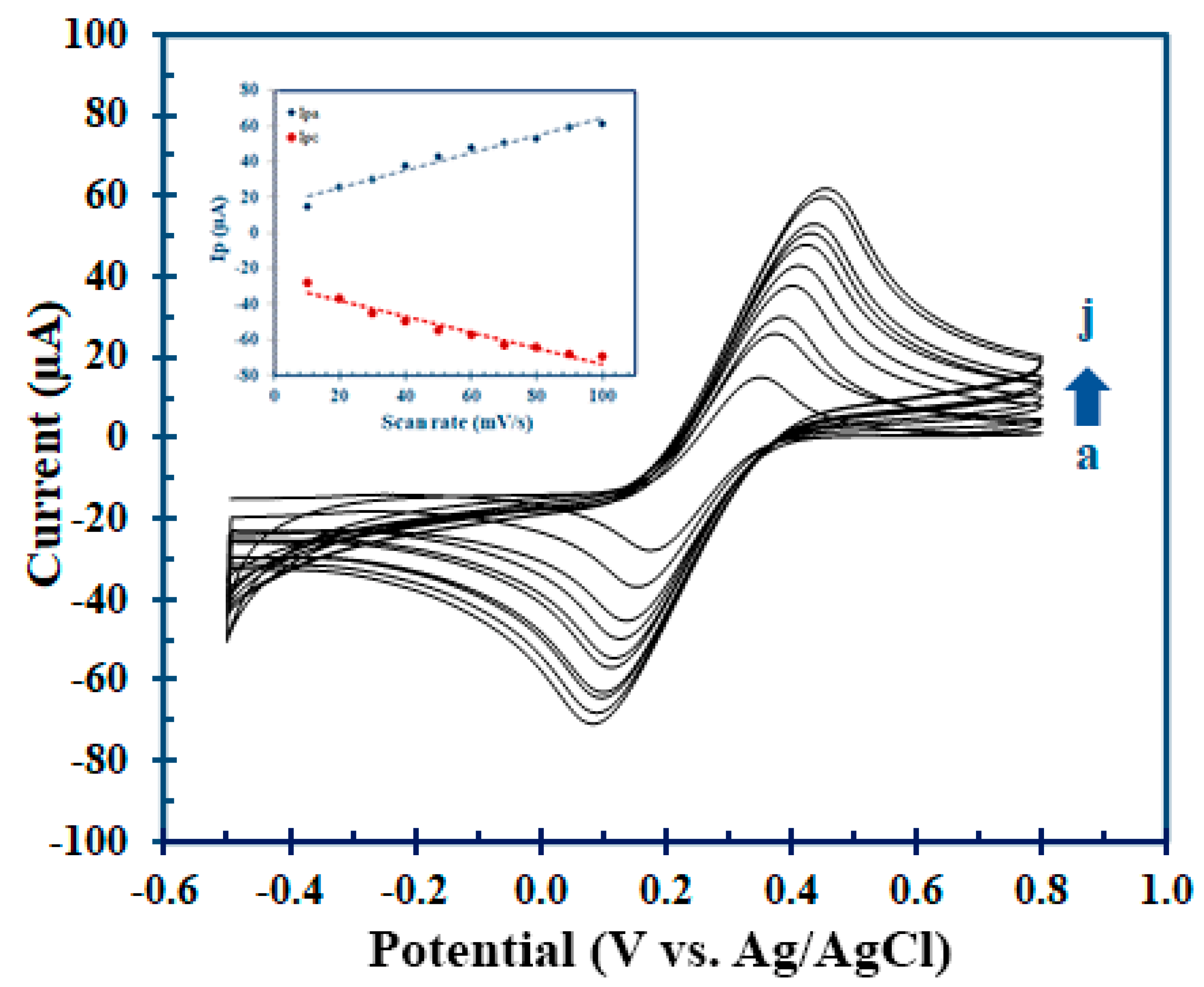 Polymers 15 02241 g005 Polymers 15 02241 g005