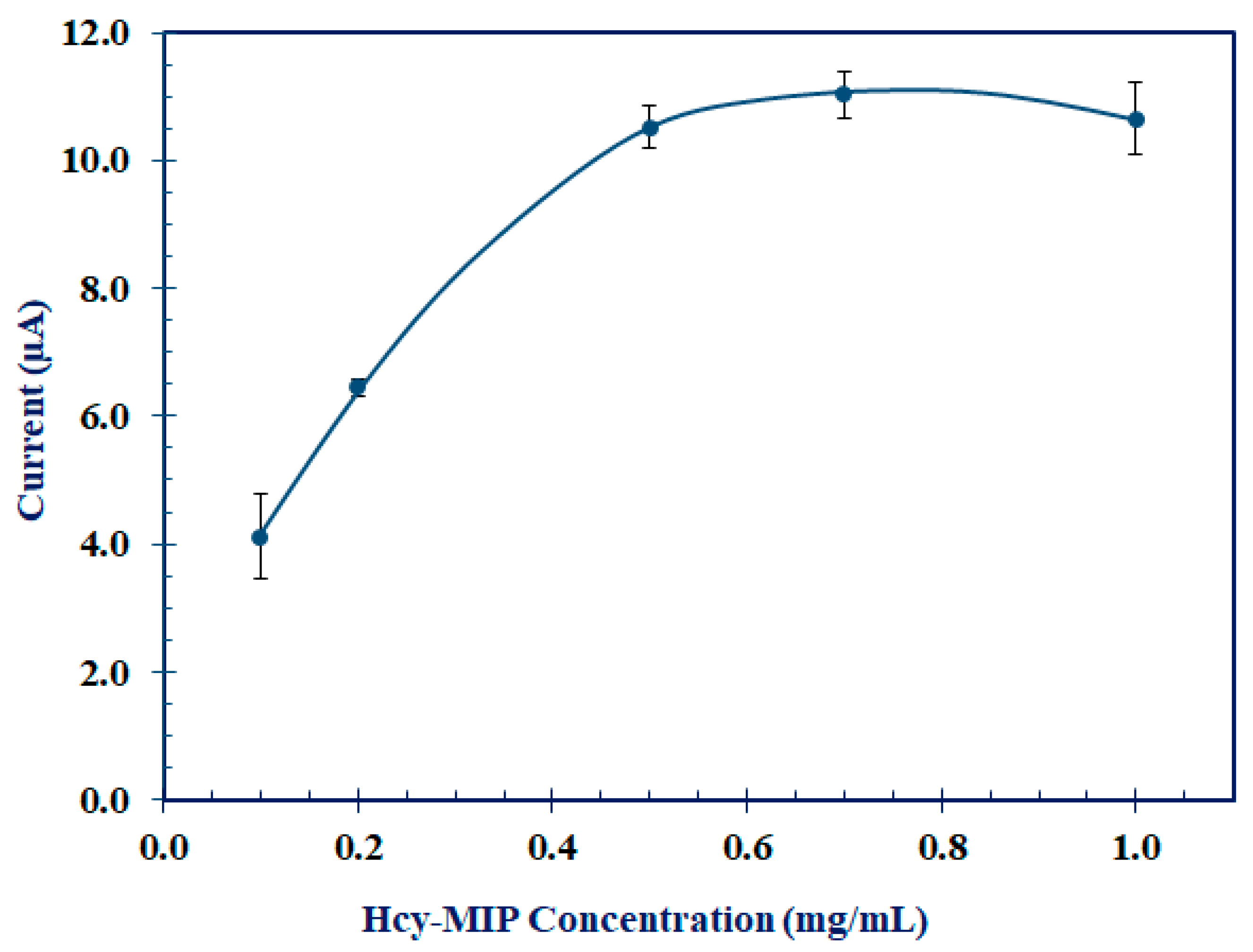 Polymers 15 02241 g006 Polymers 15 02241 g006