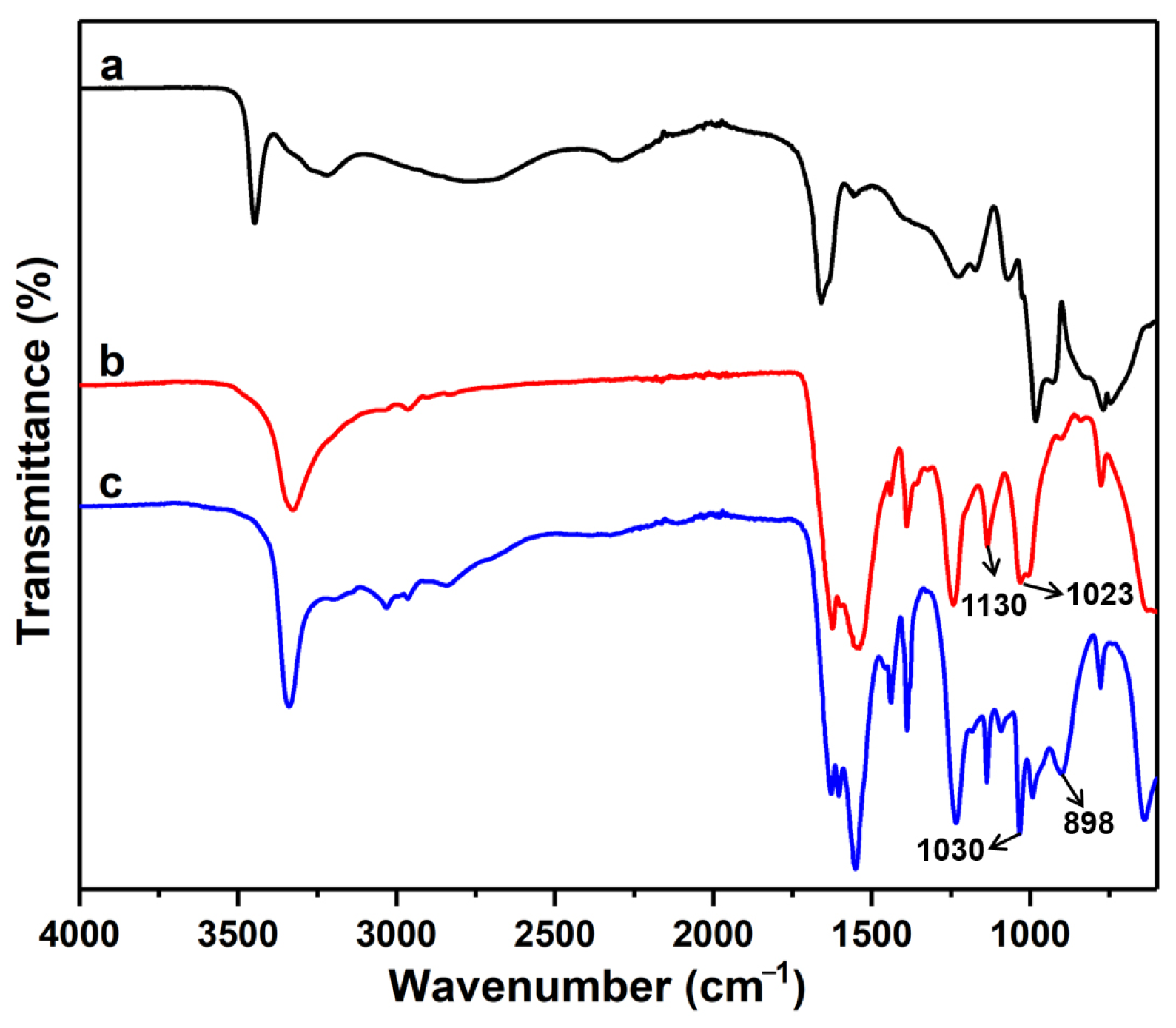Polymers 15 02242 g004
