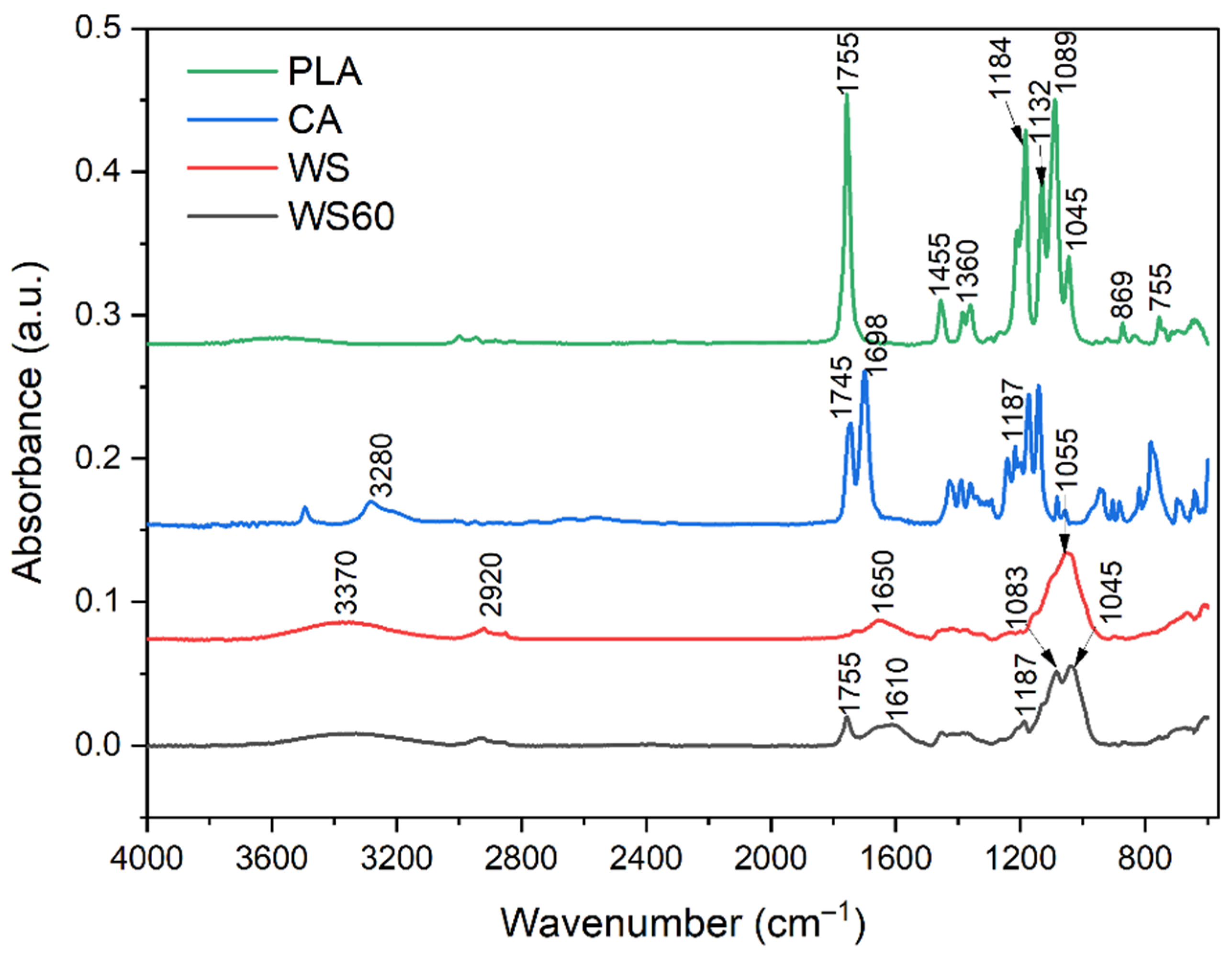 Polymers 15 02243 g003 Polymers 15 02243 g003