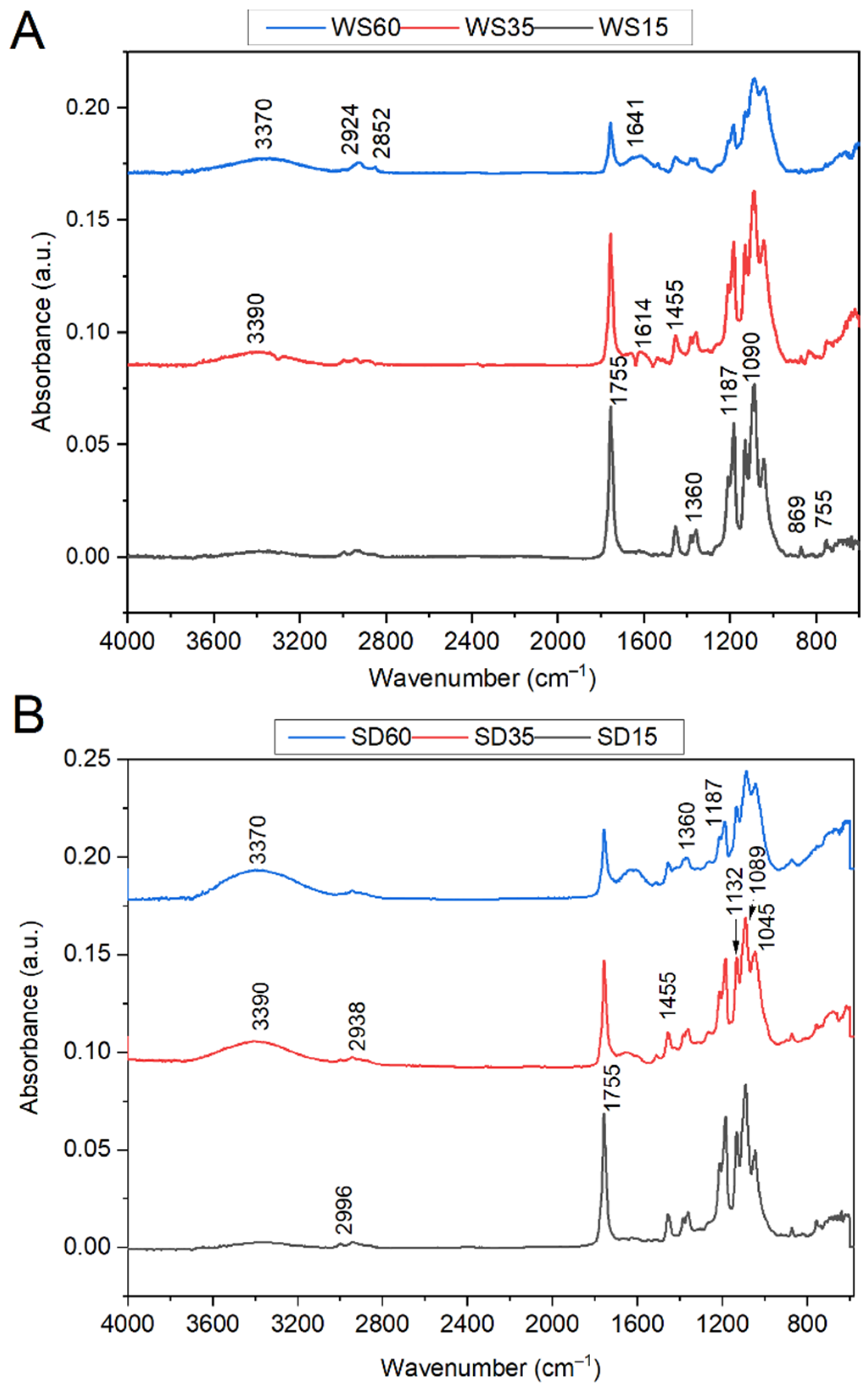 Polymers 15 02243 g004 Polymers 15 02243 g004