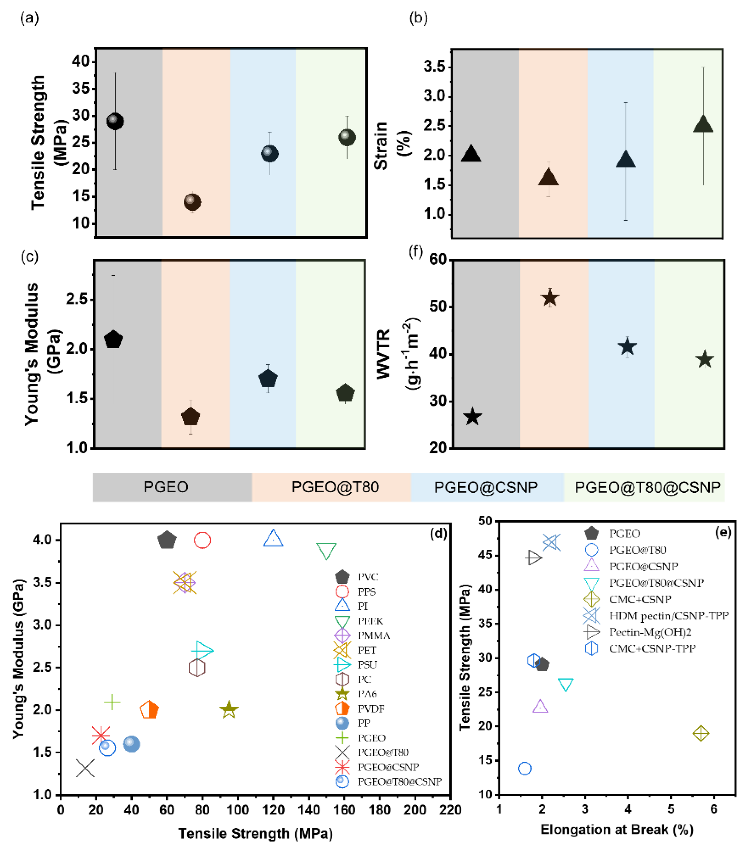 Polymers 15 02244 g003 Polymers 15 02244 g003