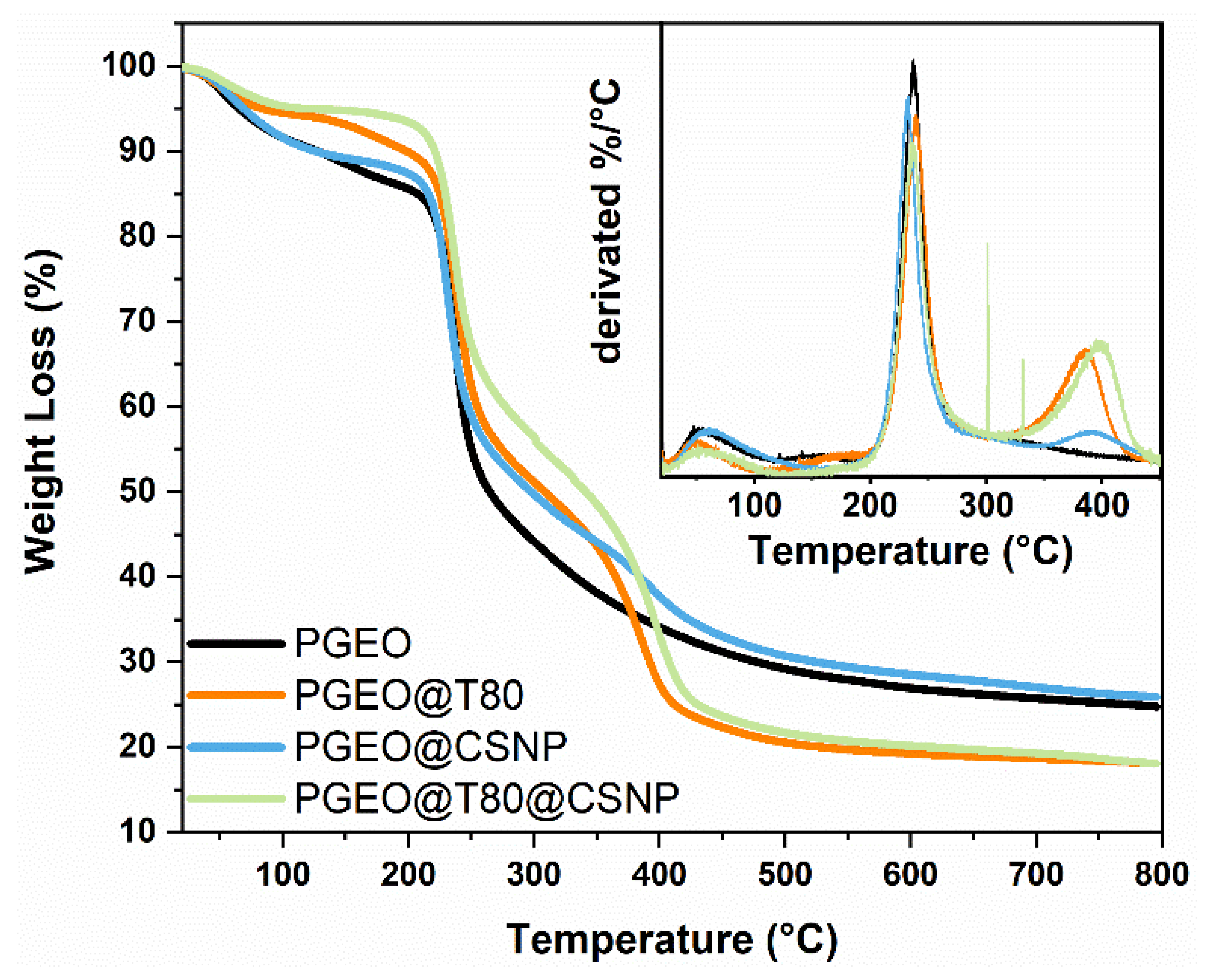 Polymers 15 02244 g005 Polymers 15 02244 g005