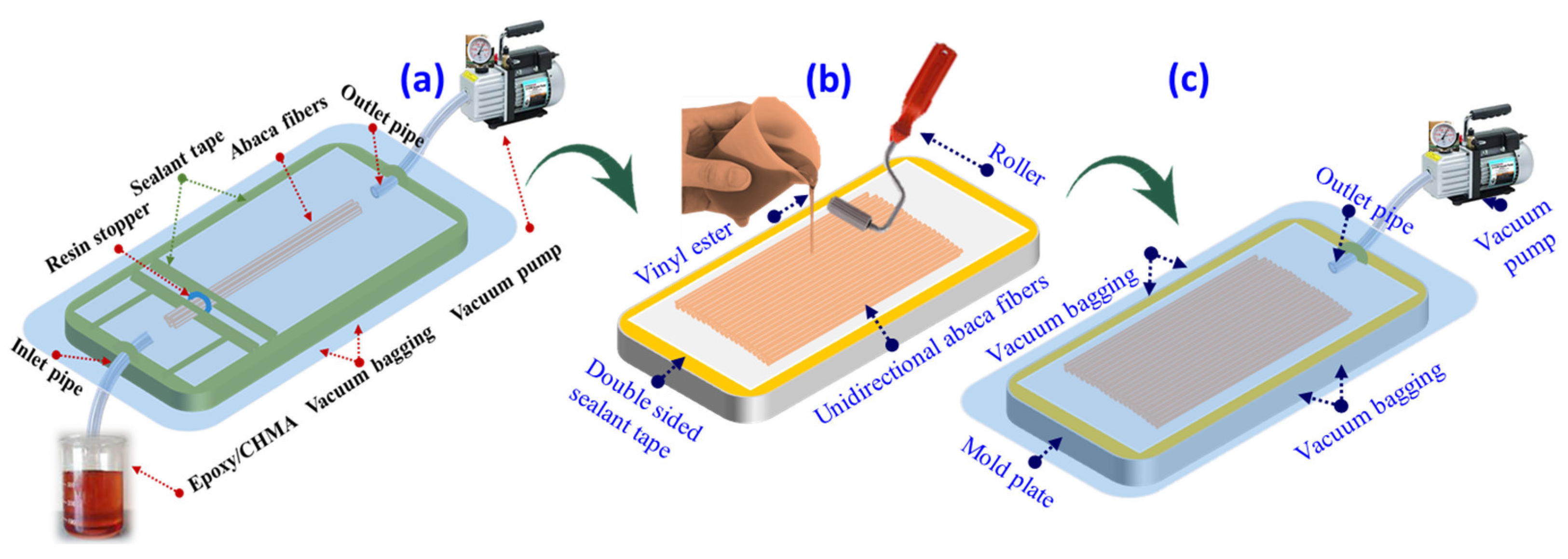 Polymers 15 02245 g001 Polymers 15 02245 g001