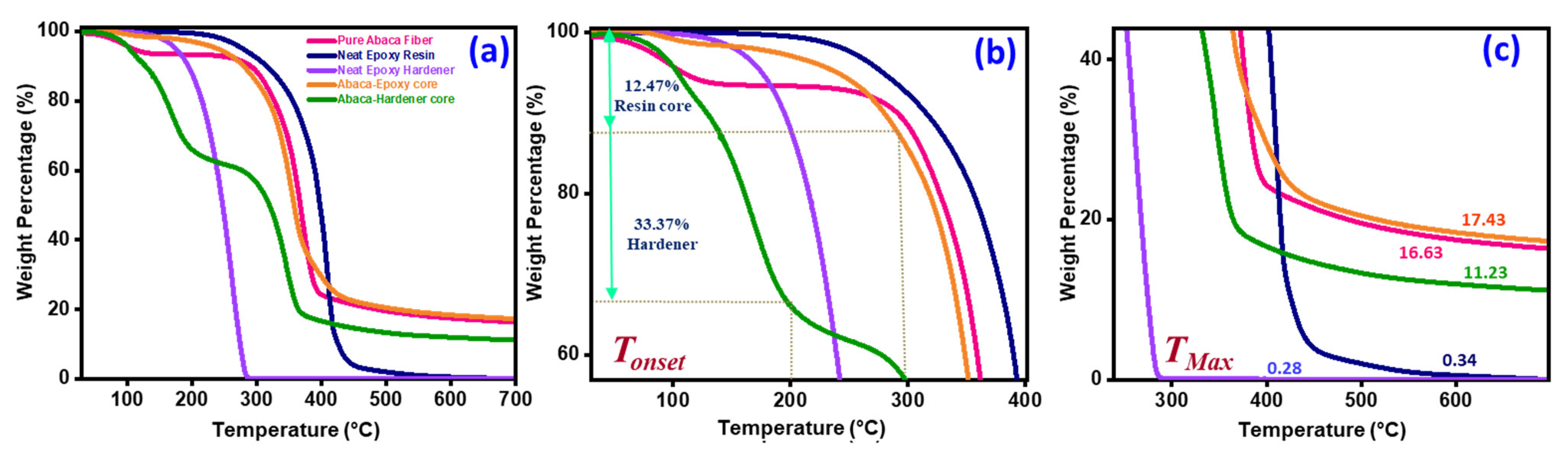 Polymers 15 02245 g007 Polymers 15 02245 g007