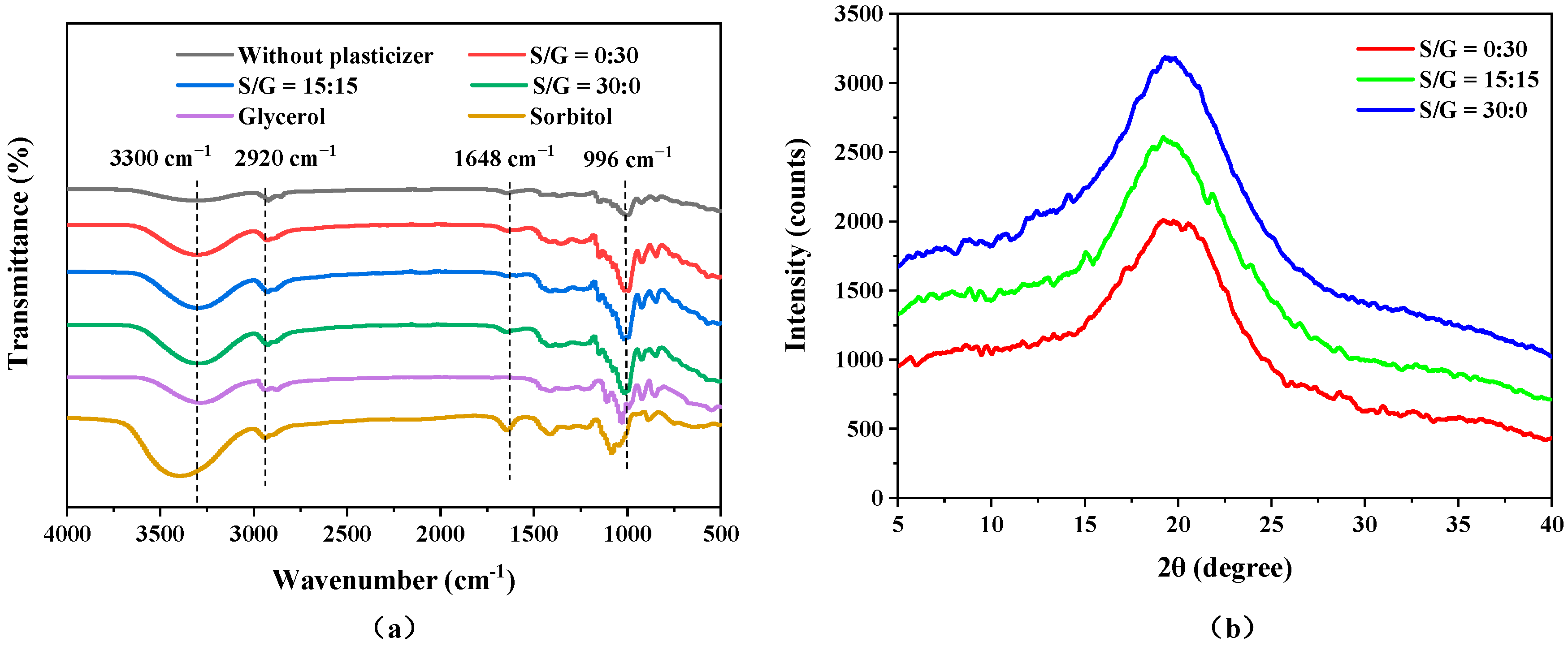Polymers 15 02247 g005
