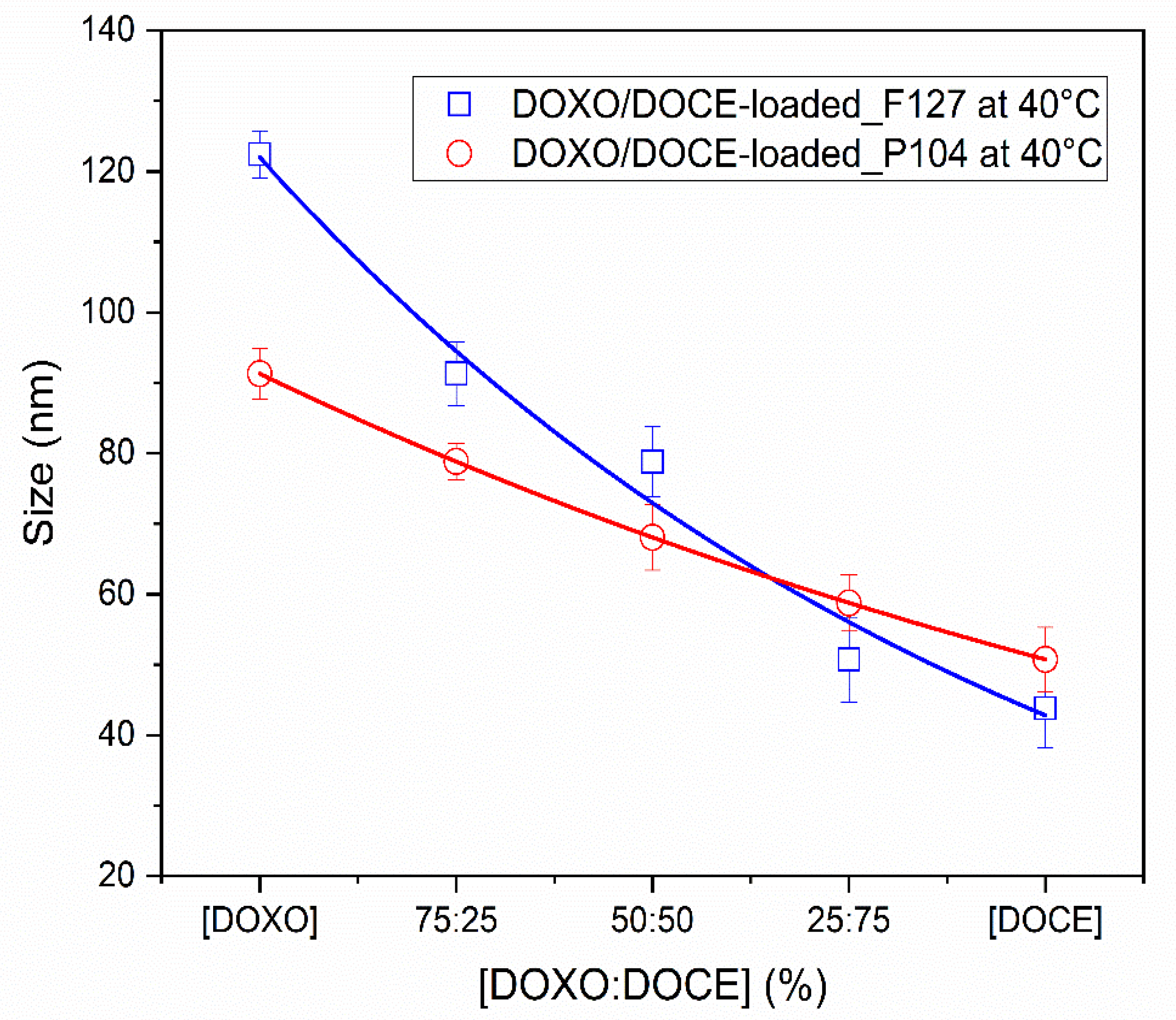 Polymers 15 02249 g003