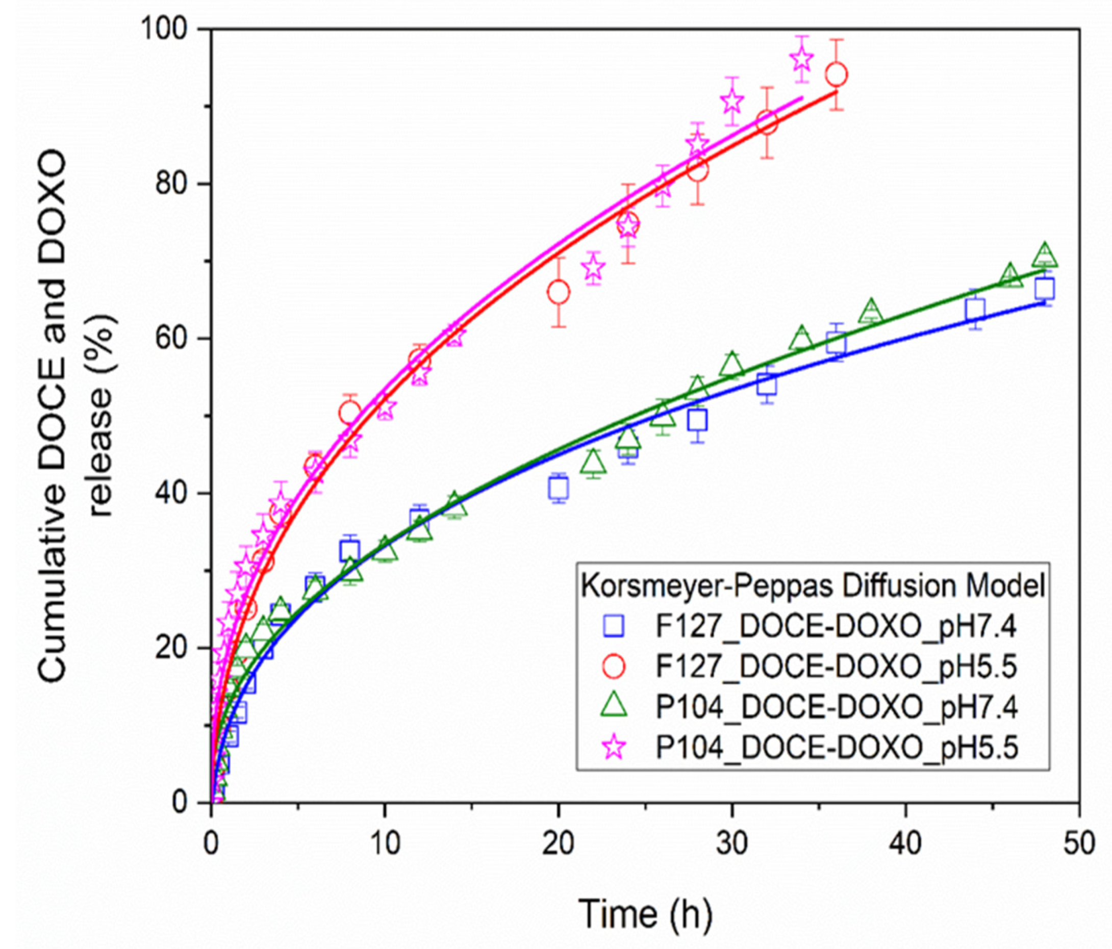 Polymers 15 02249 g005