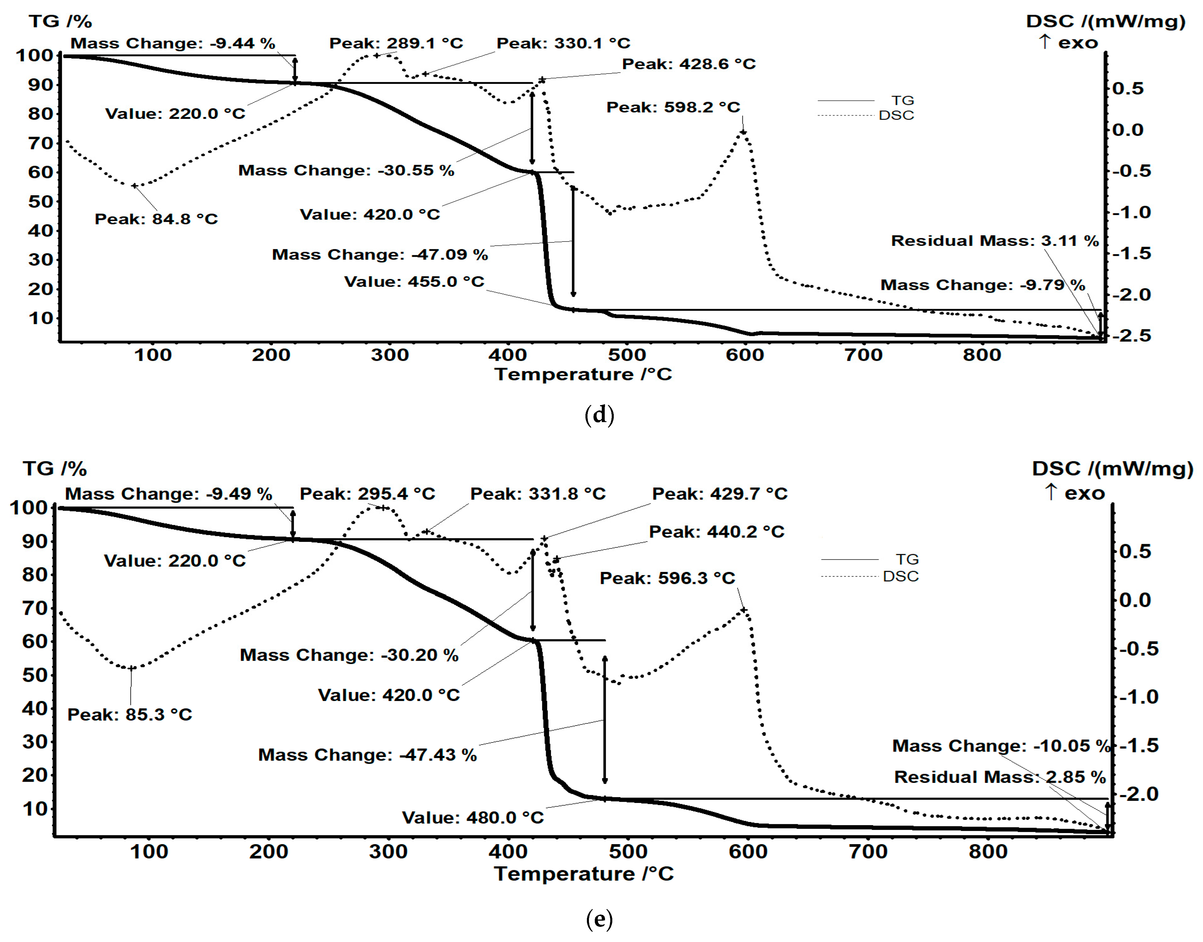 Polymers 15 02251 g007b Polymers 15 02251 g007b
