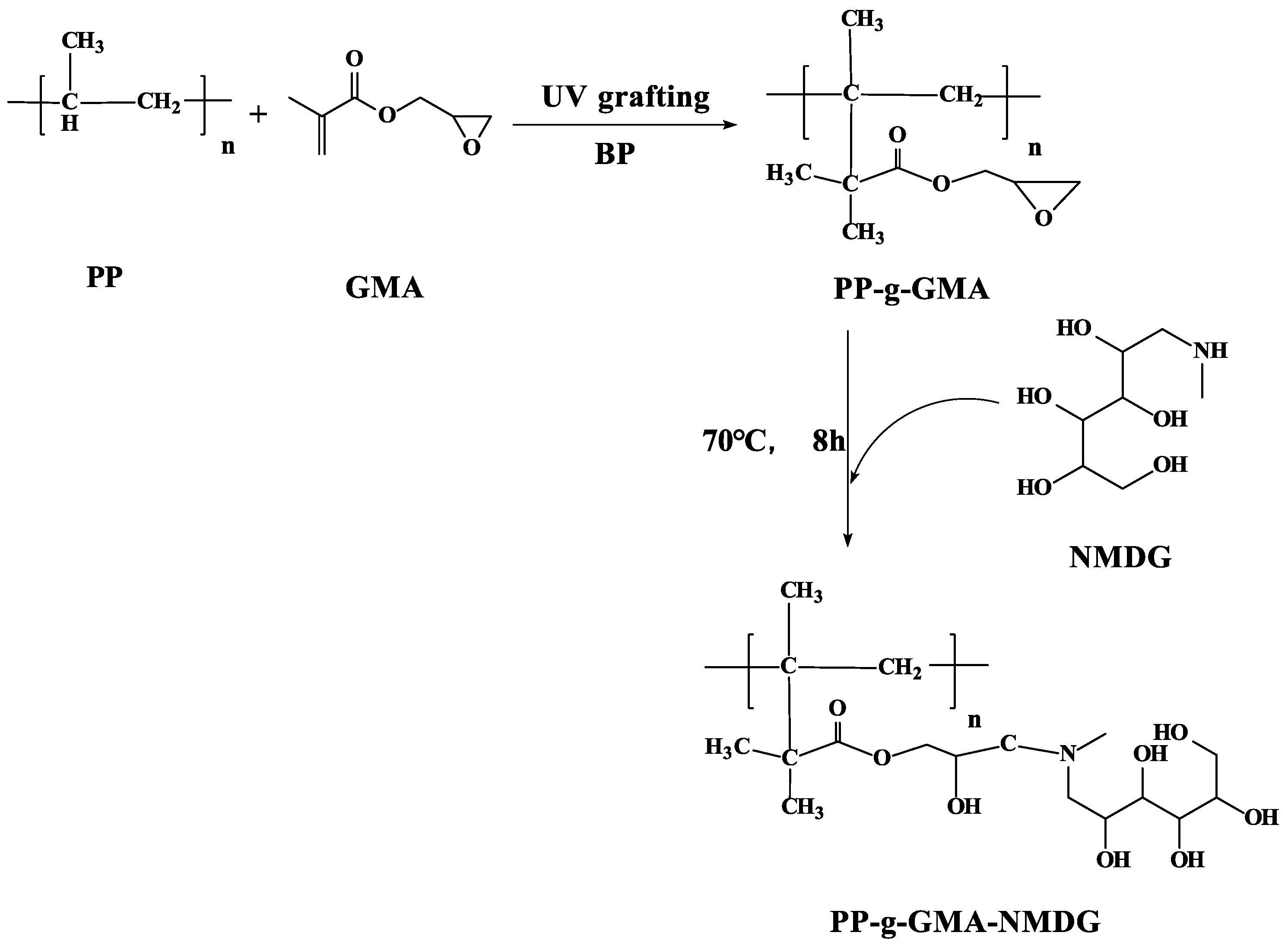 Polymers 15 02252 g002