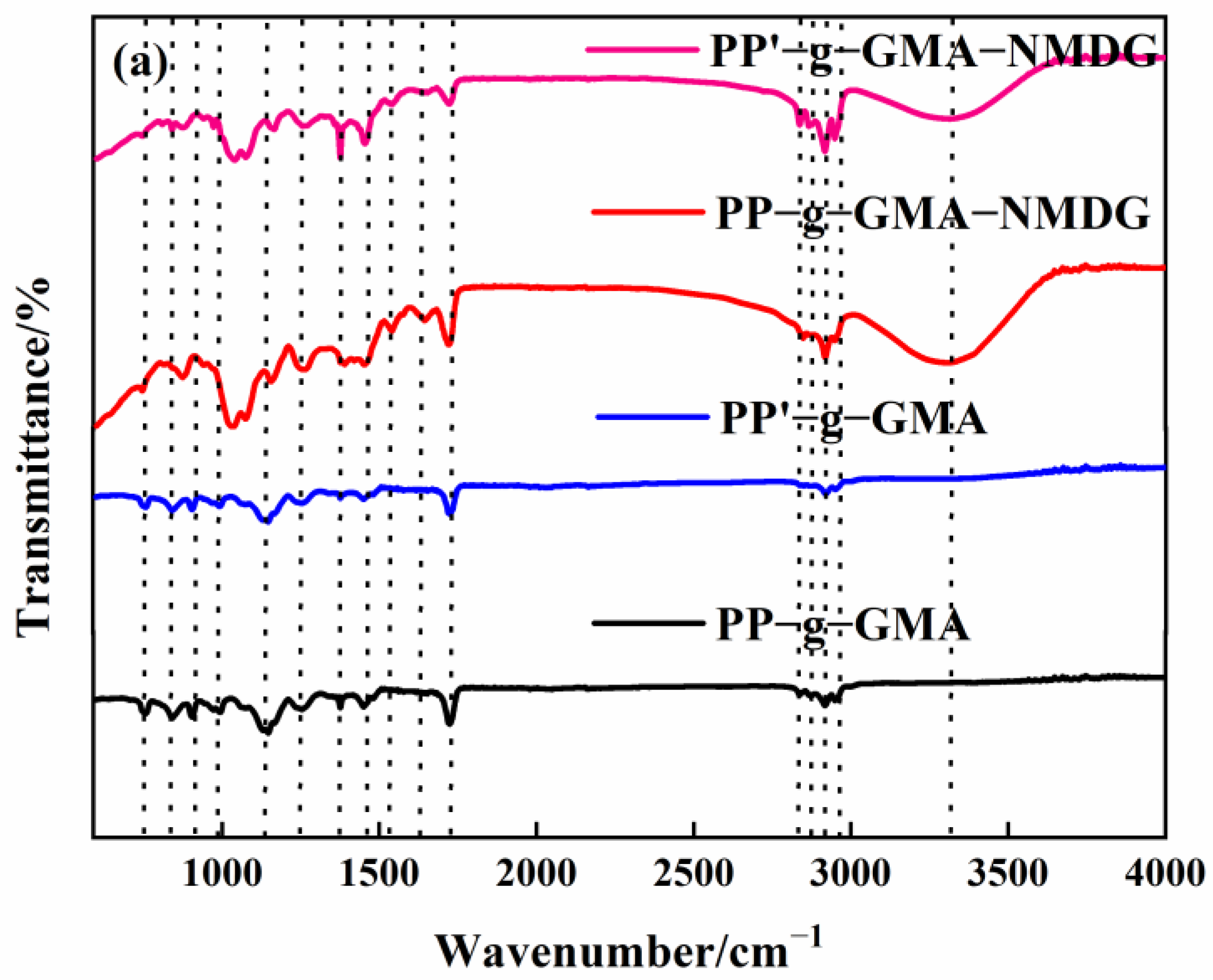 Polymers 15 02252 g006a