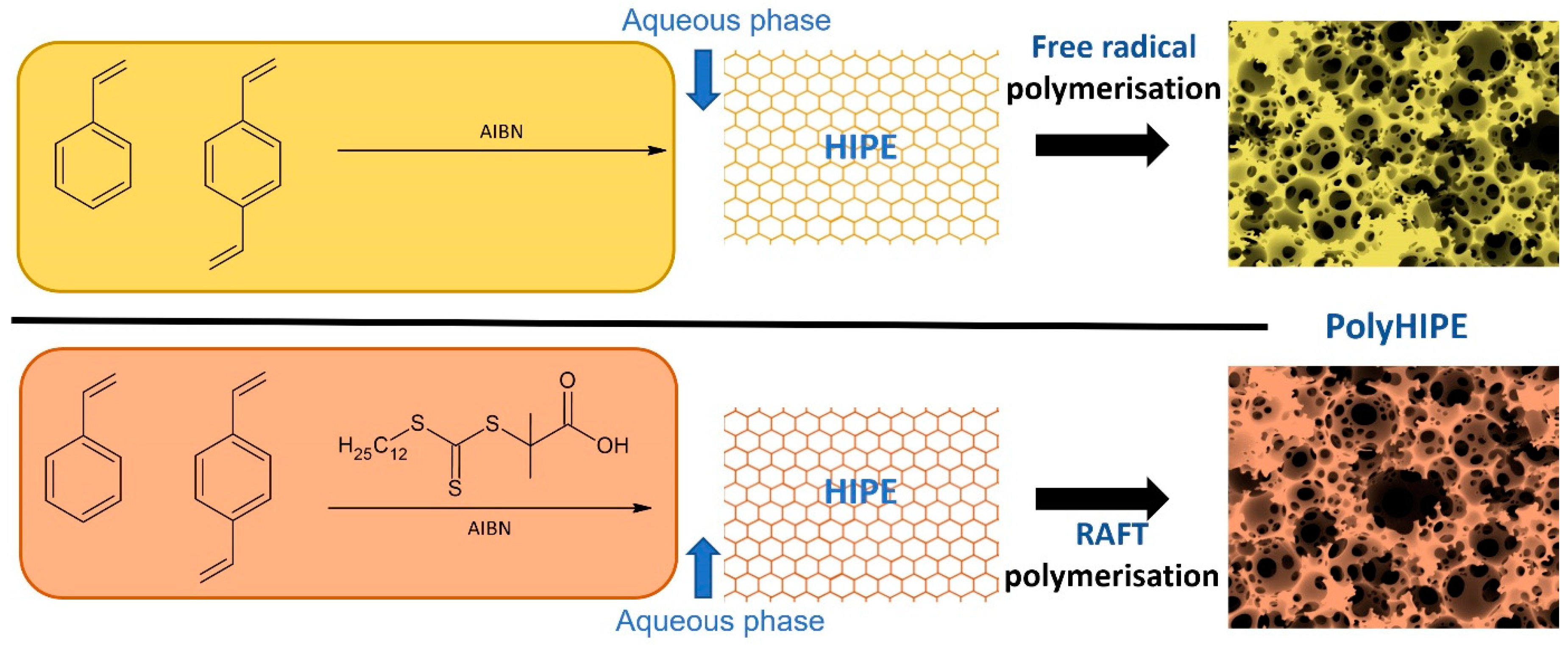 Polymers 15 02255 sch001 Polymers 15 02255 sch001