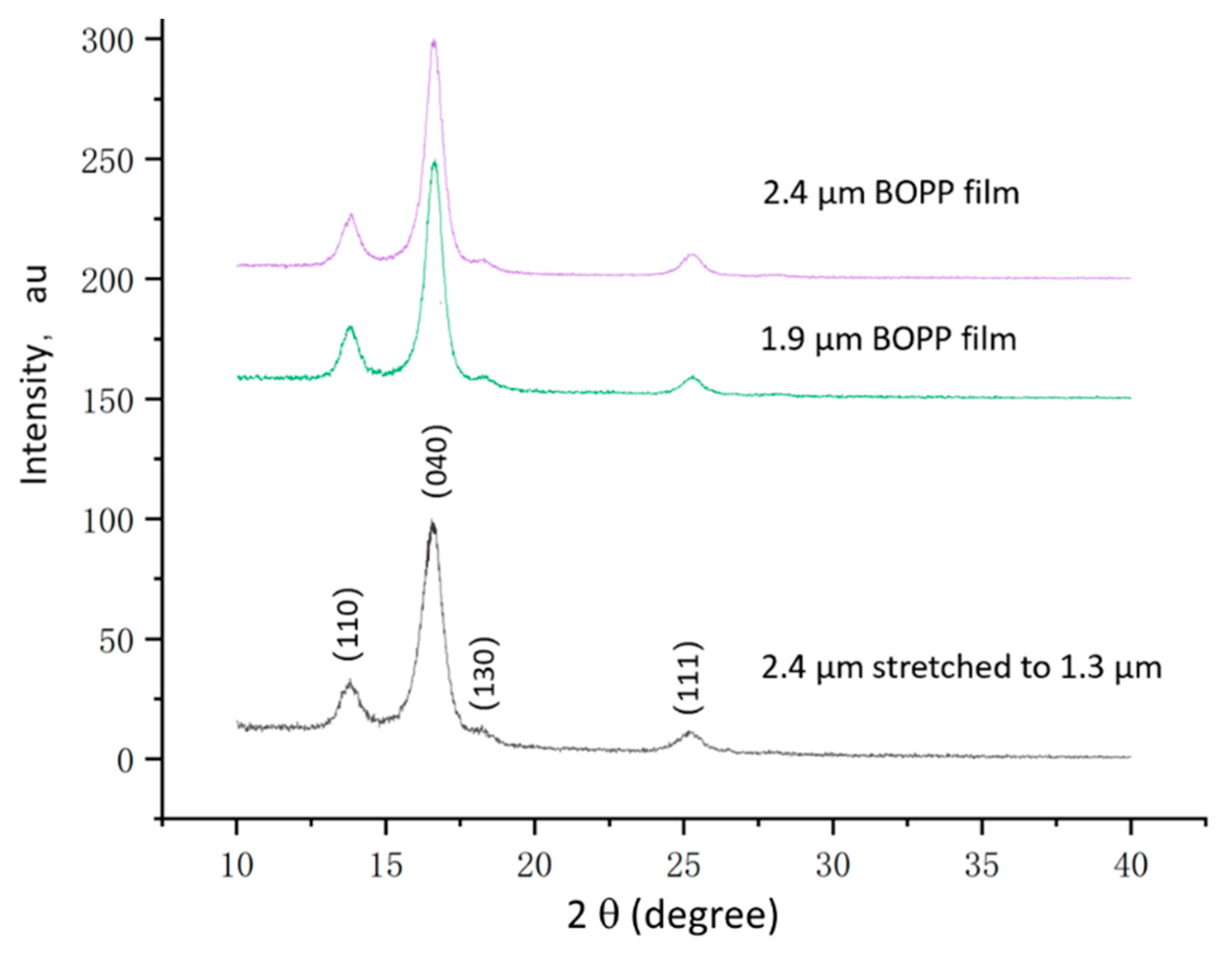 Polymers 15 02257 g003 Polymers 15 02257 g003