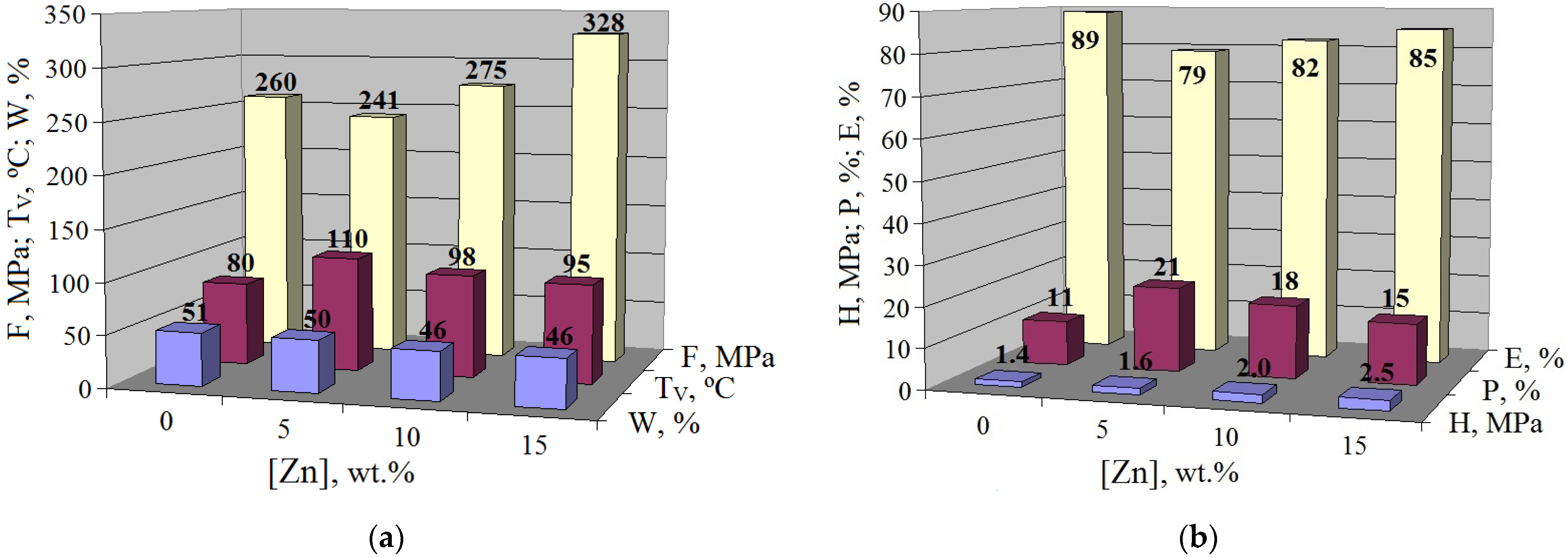 Polymers 15 02259 g004 Polymers 15 02259 g004