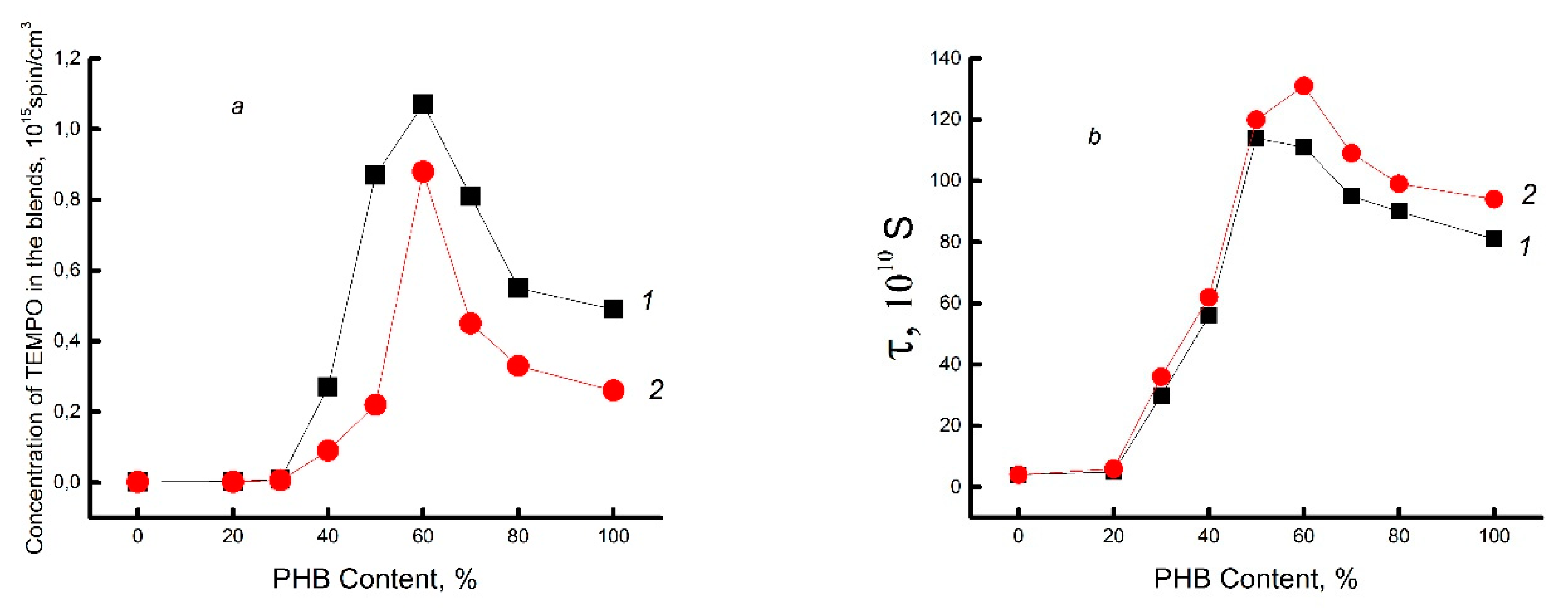 Polymers 15 02260 g004 550