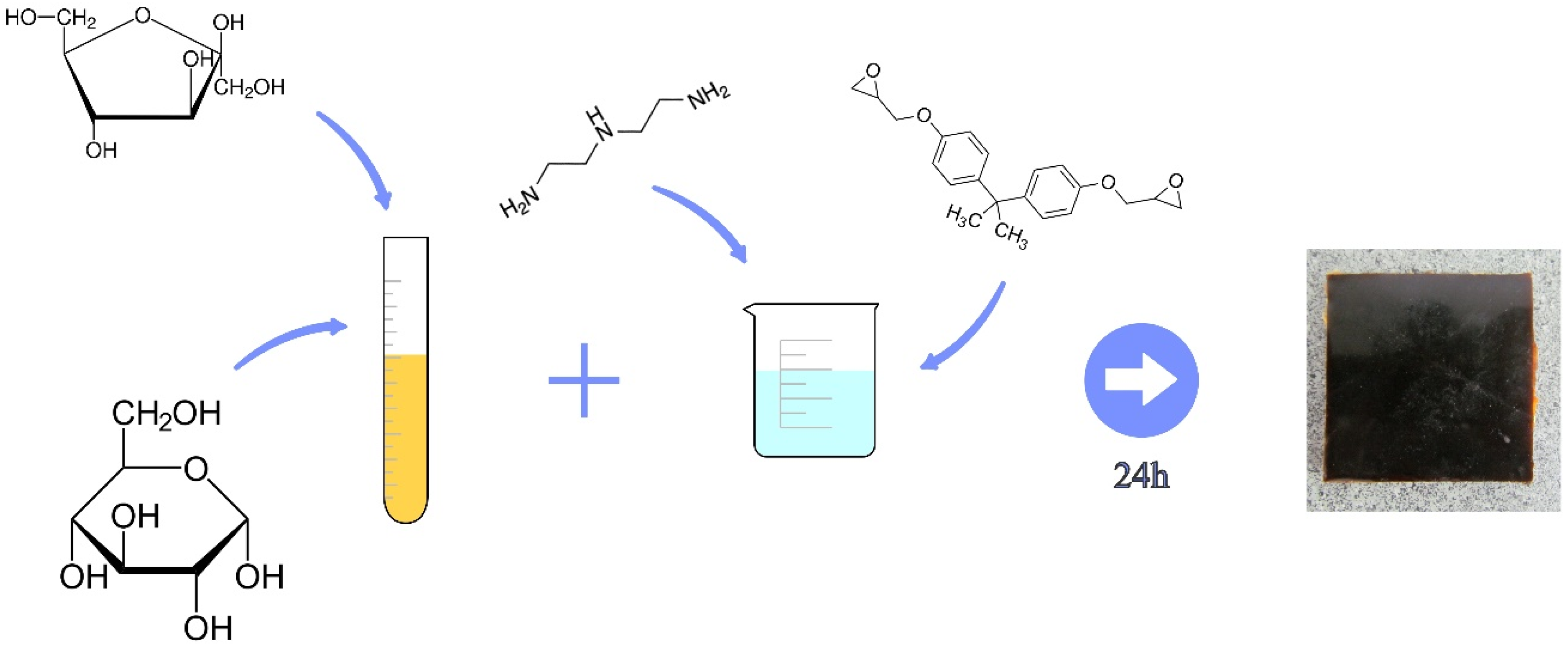 Polymers 15 02261 sch001 Polymers 15 02261 sch001