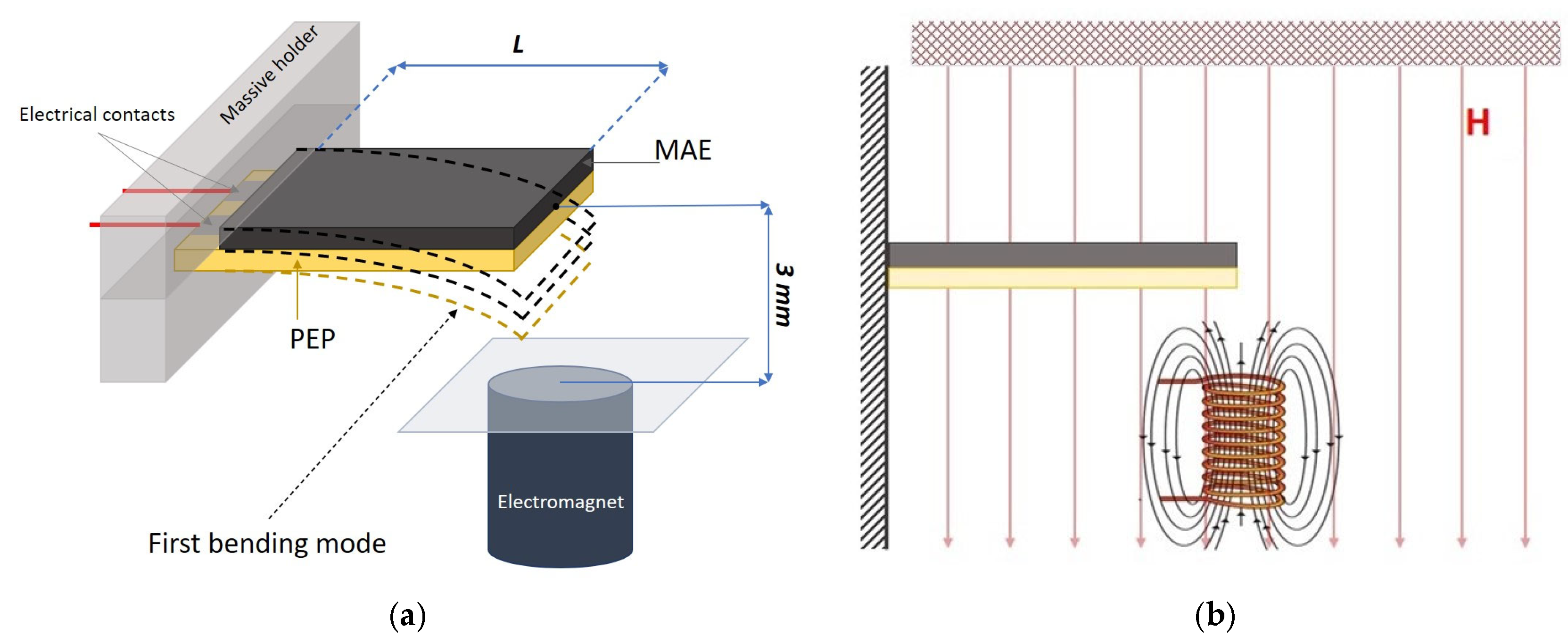 Polymers 15 02262 g001