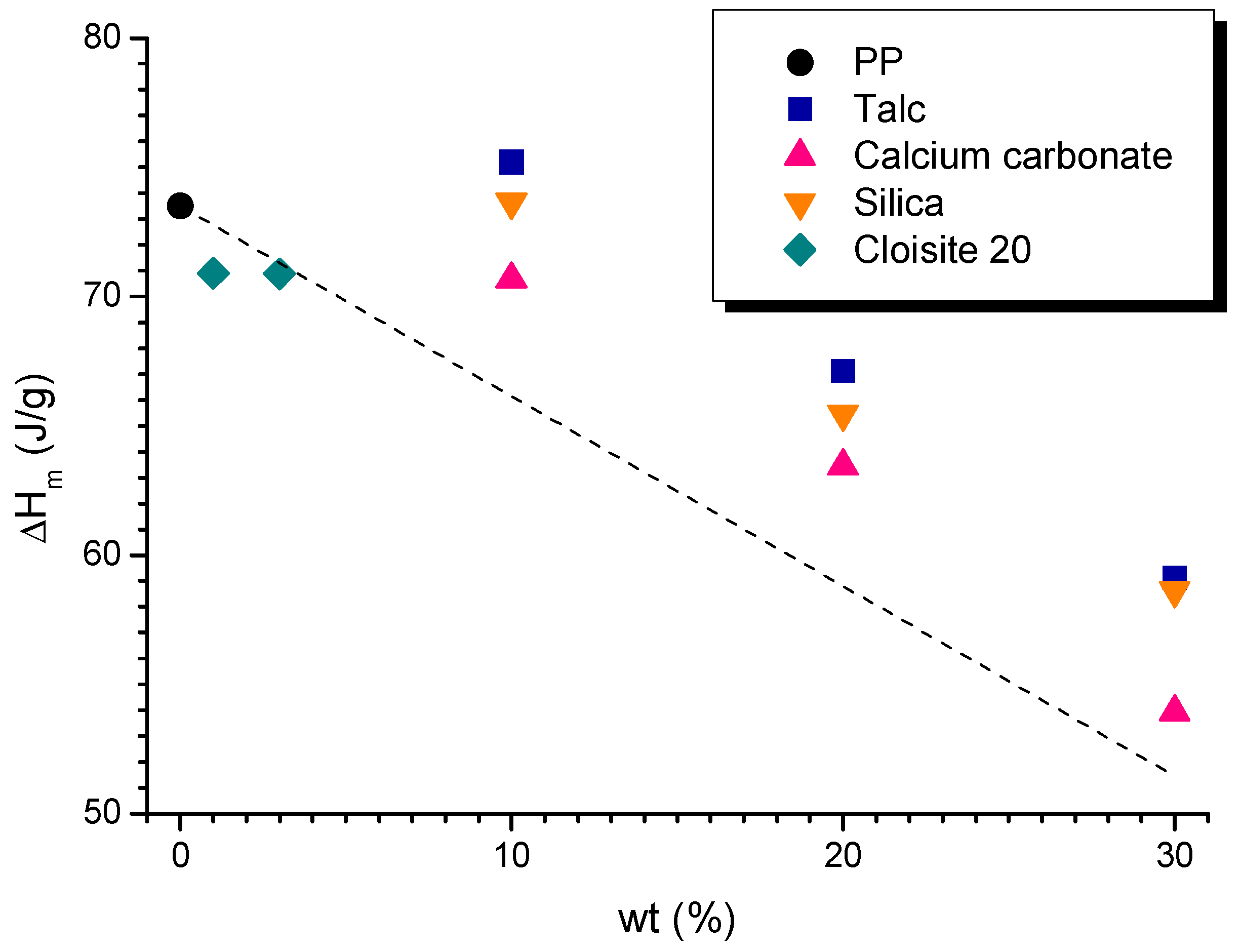 Polymers 15 02263 g001 Polymers 15 02263 g001