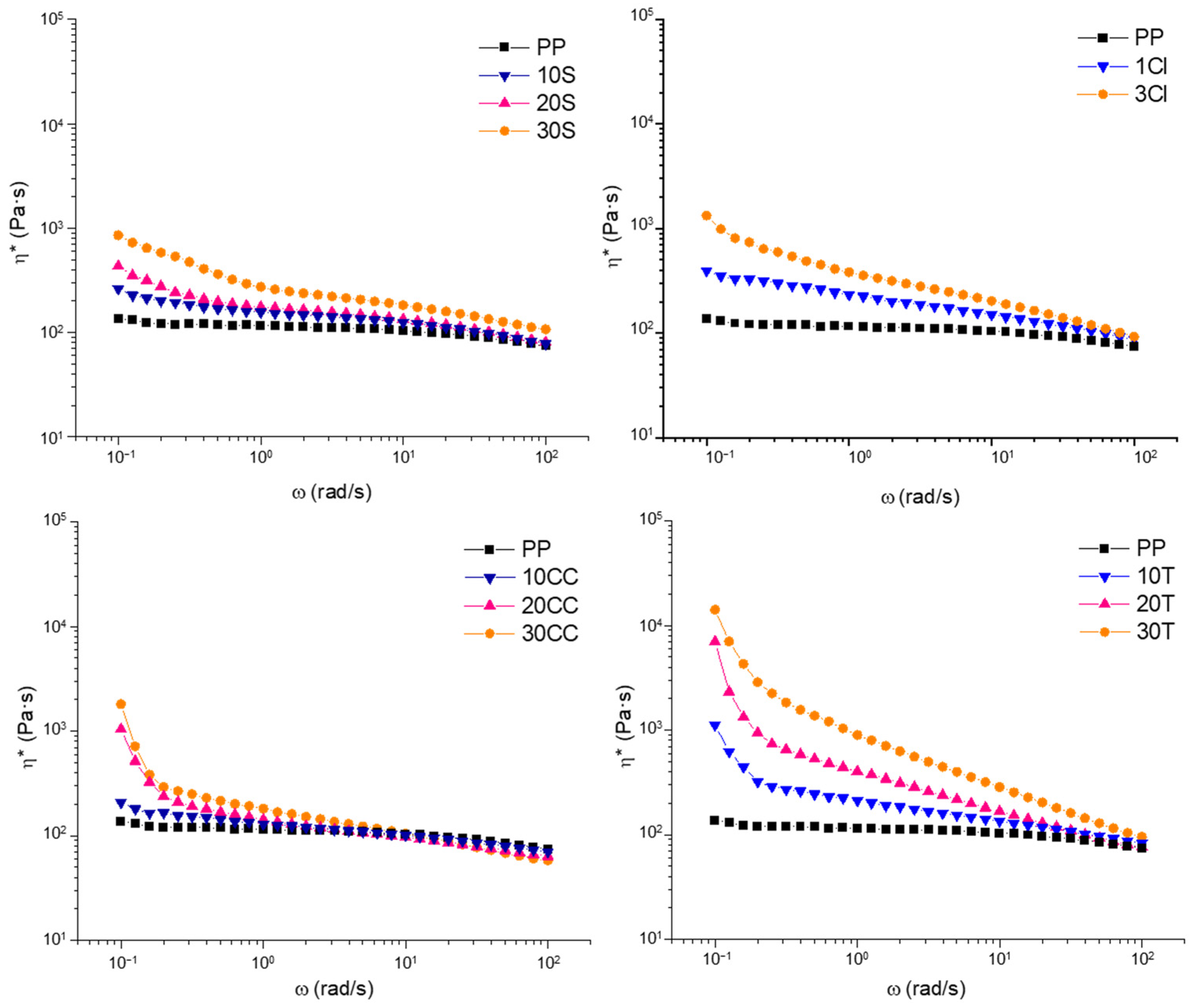 Polymers 15 02263 g002 Polymers 15 02263 g002