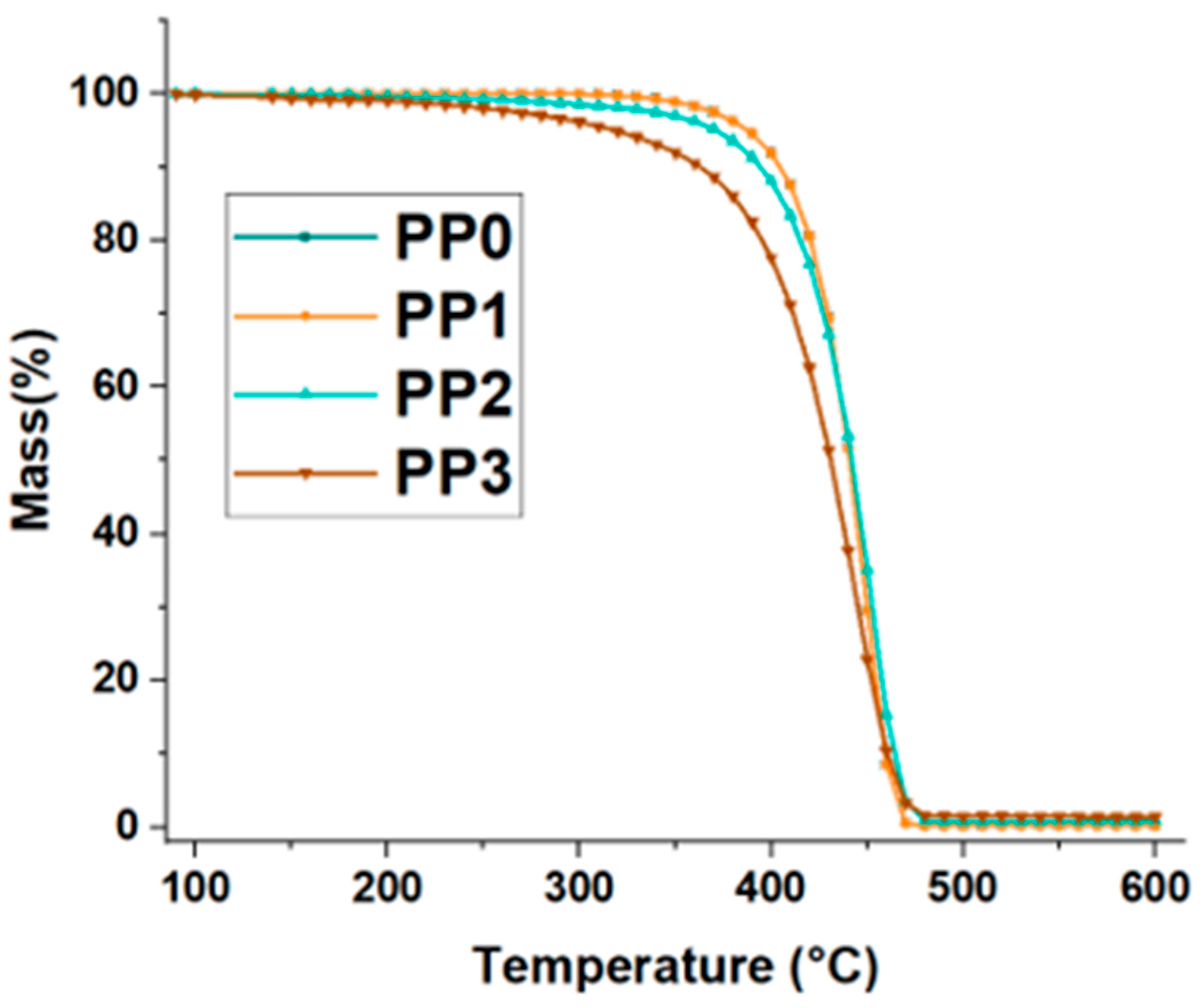 Polymers 15 02264 g005 Polymers 15 02264 g005