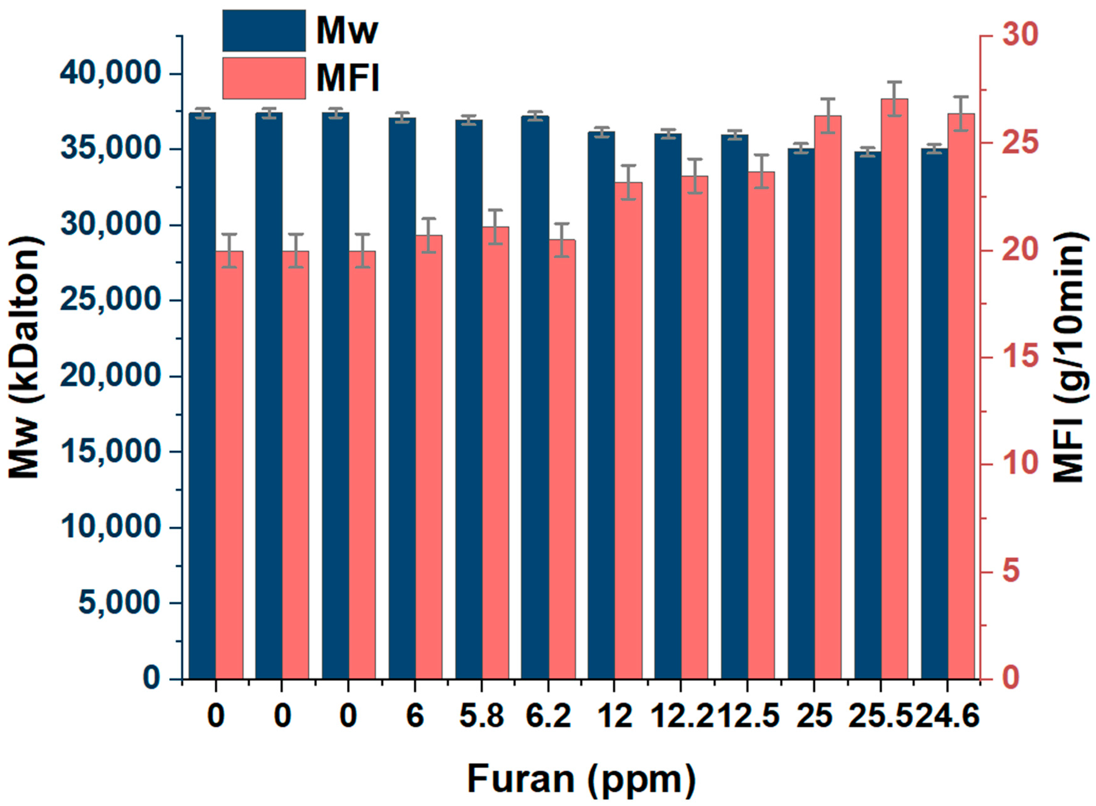 Polymers 15 02264 g007 Polymers 15 02264 g007