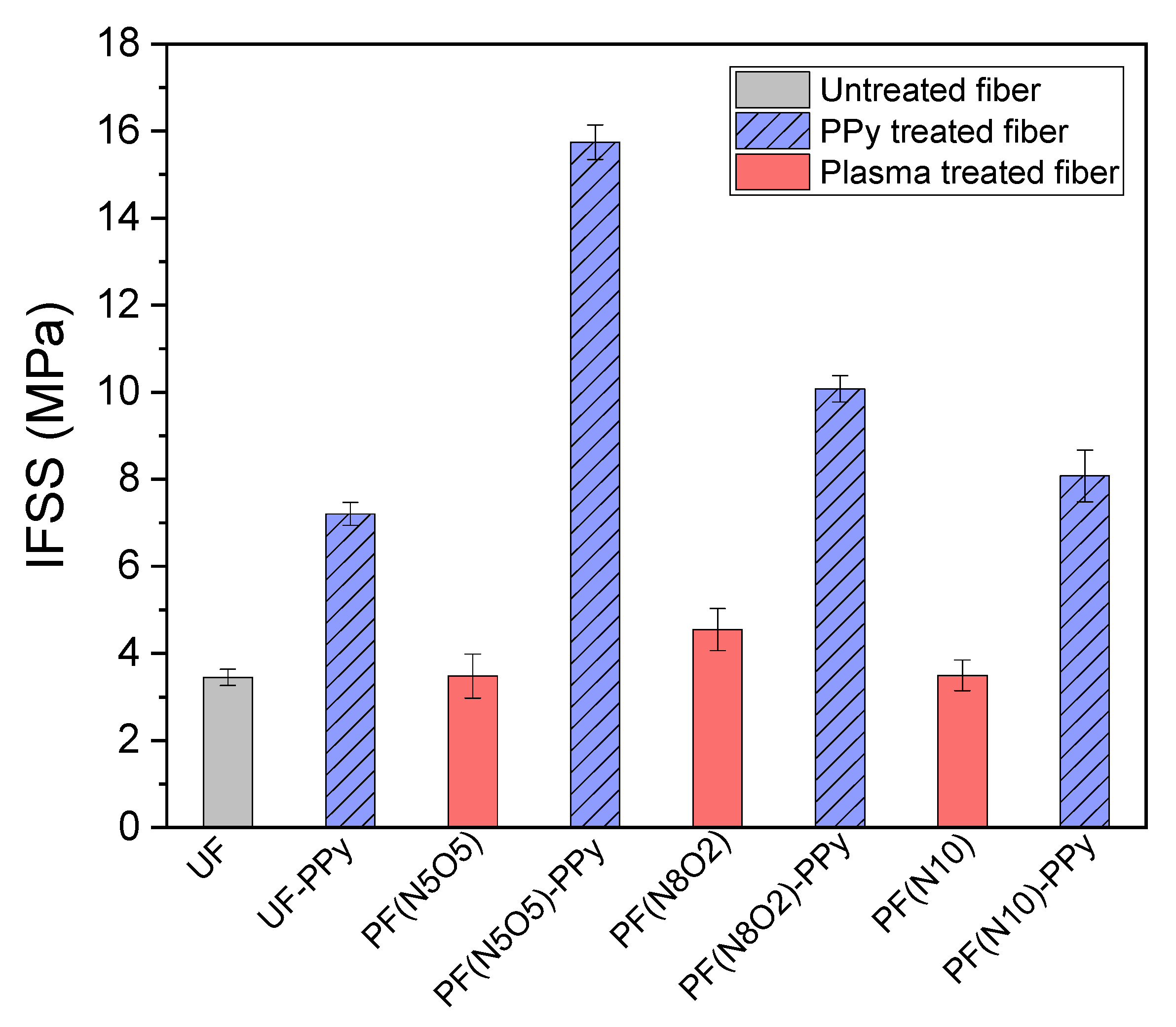 Polymers 15 02265 g004 Polymers 15 02265 g004