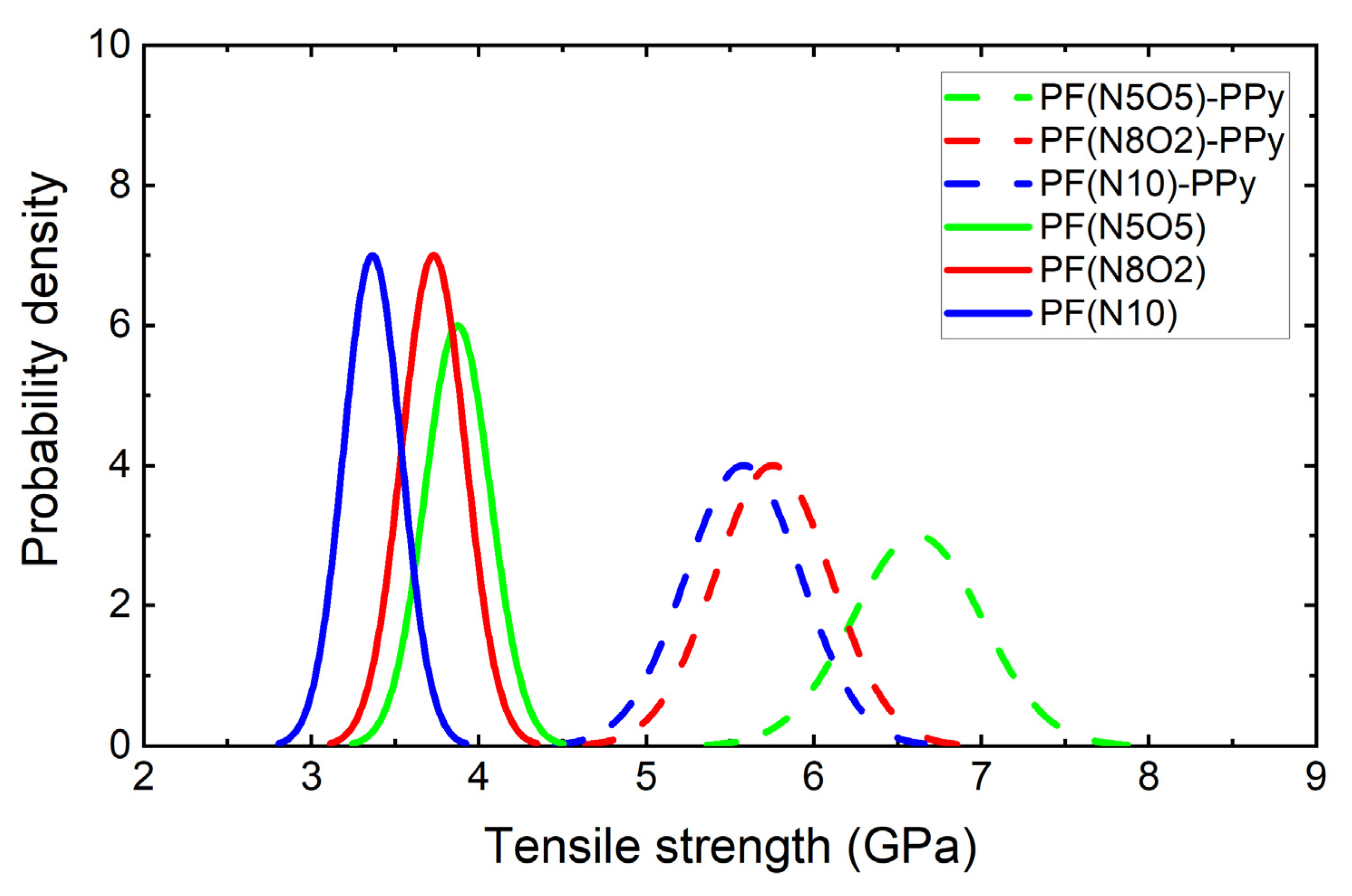 Polymers 15 02265 g006 Polymers 15 02265 g006