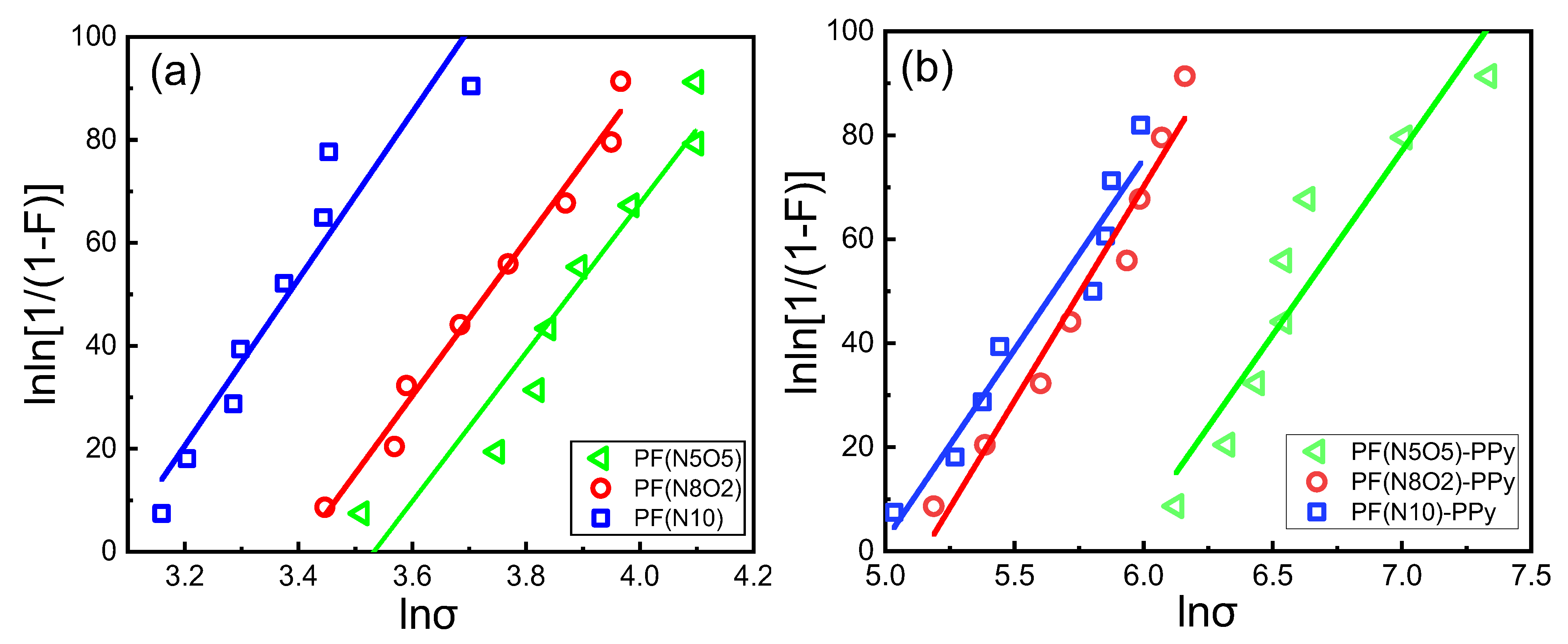 Polymers 15 02265 g007 Polymers 15 02265 g007