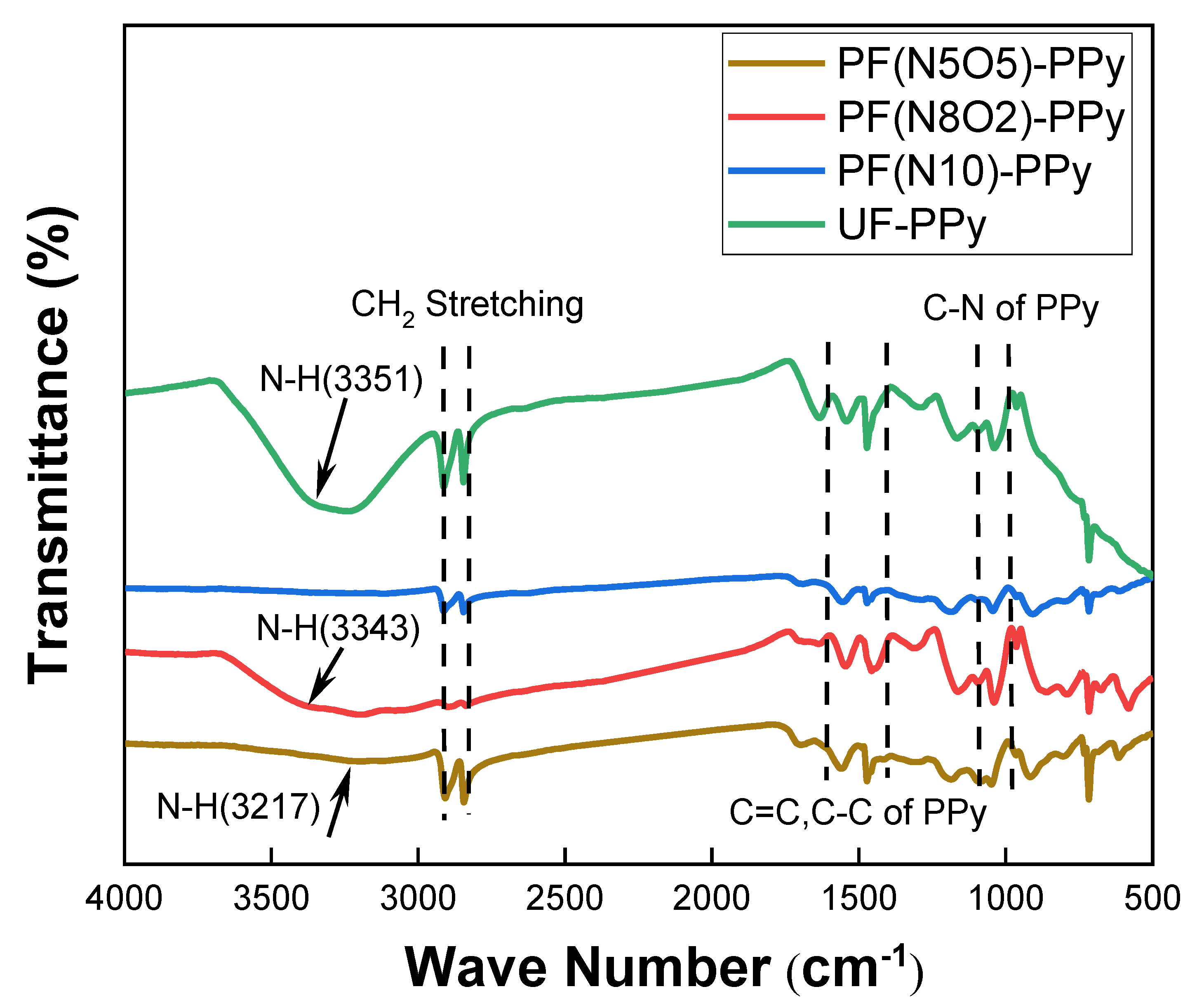 Polymers 15 02265 g009 Polymers 15 02265 g009