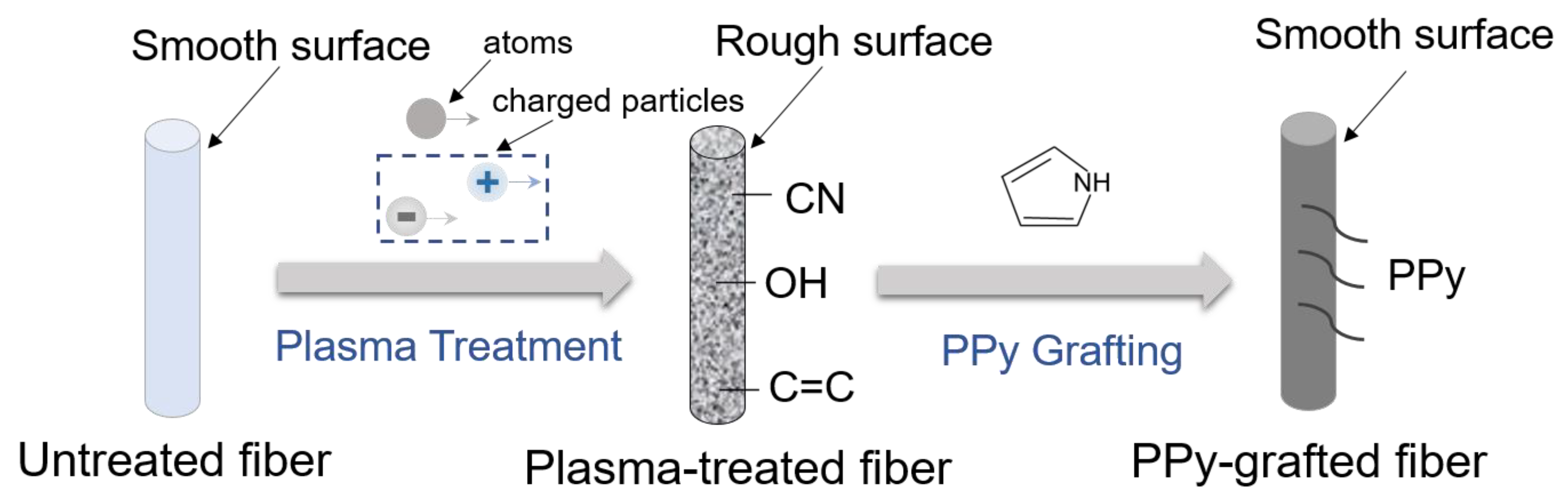 Polymers 15 02265 g012 Polymers 15 02265 g012