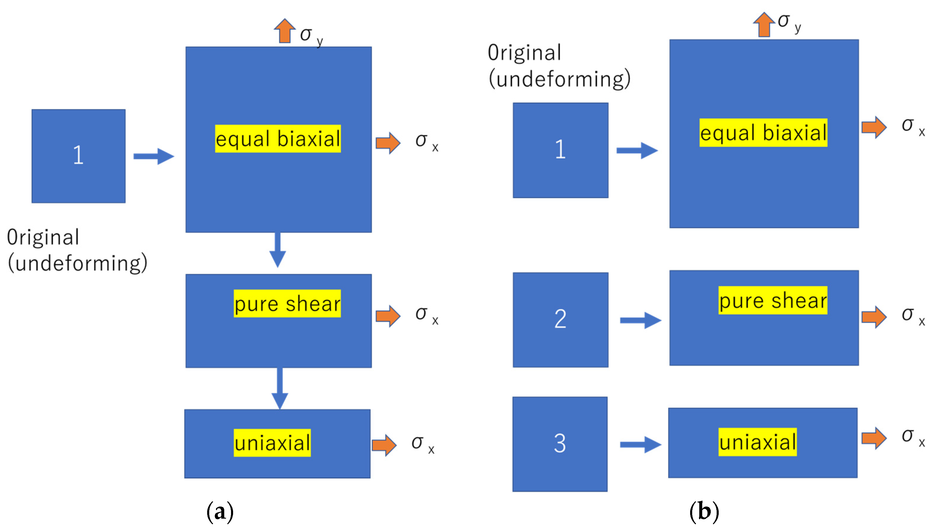 Polymers Free FullText Calculation of Strain Energy Density