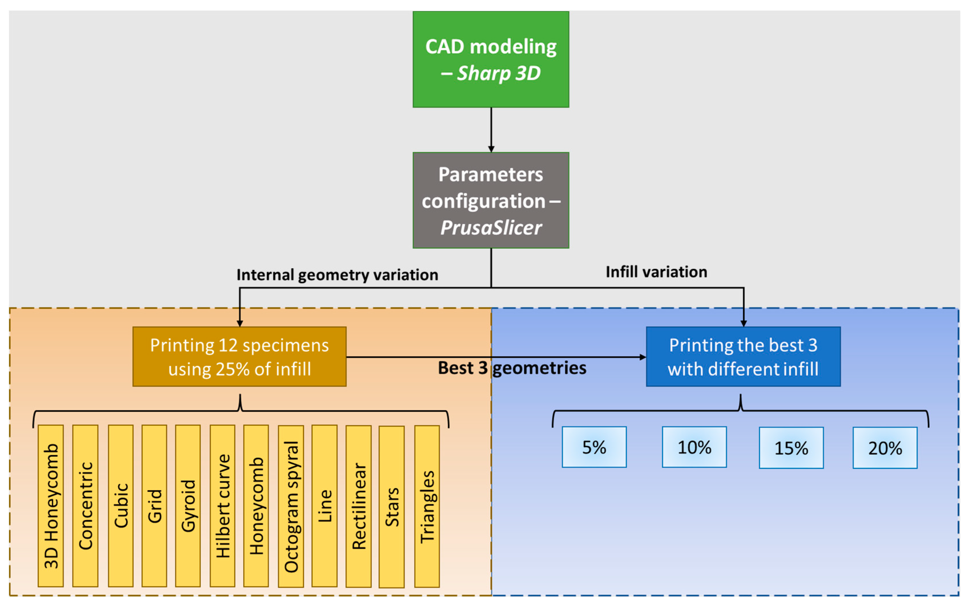 Polymers 15 02268 g001