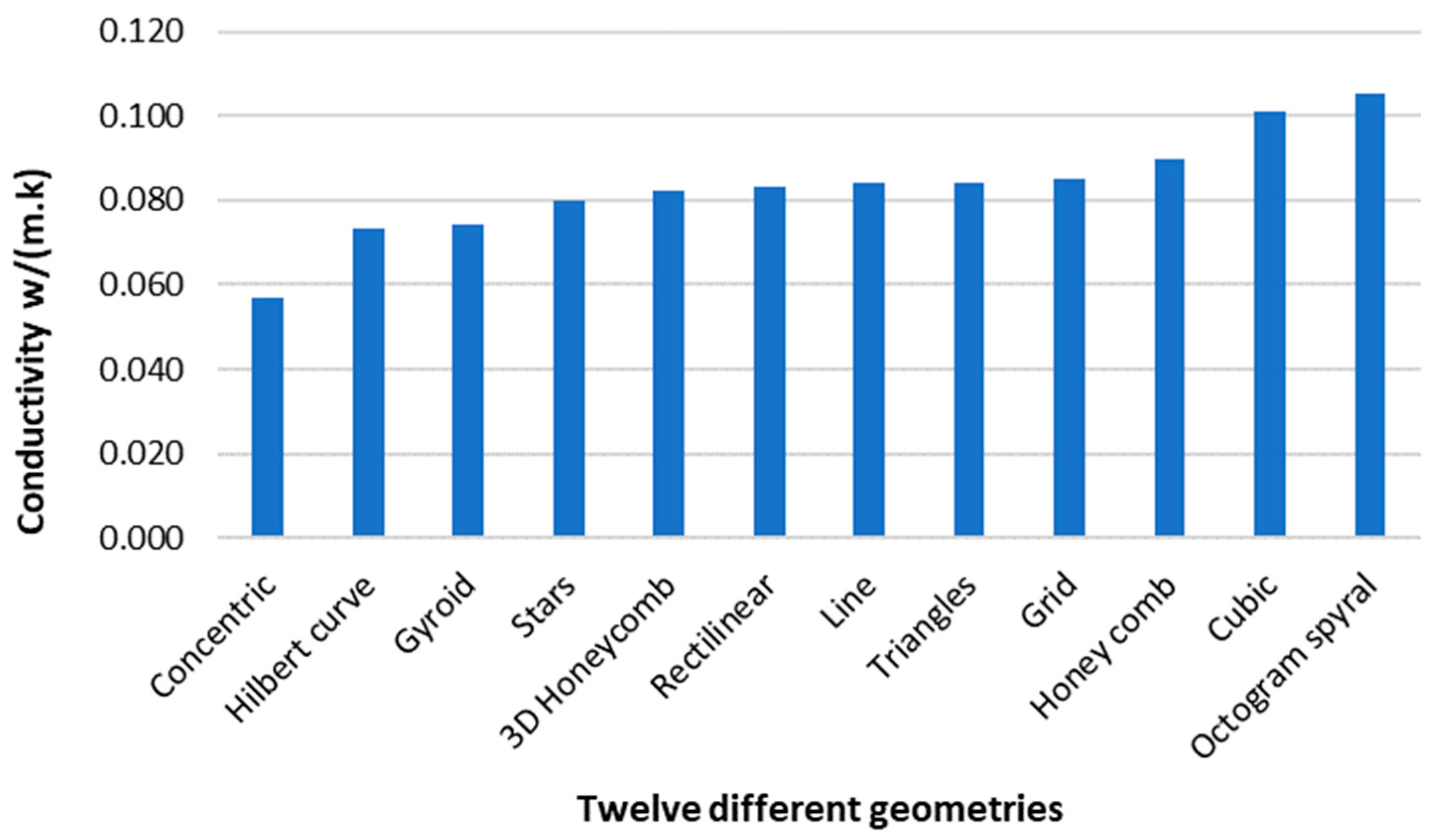 Polymers 15 02268 g007