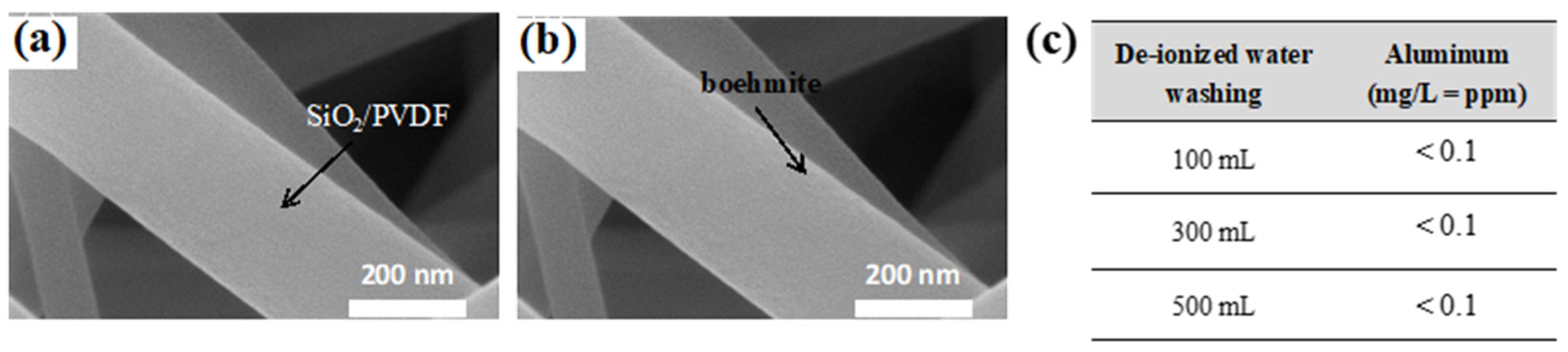 Polymers 15 02270 g004