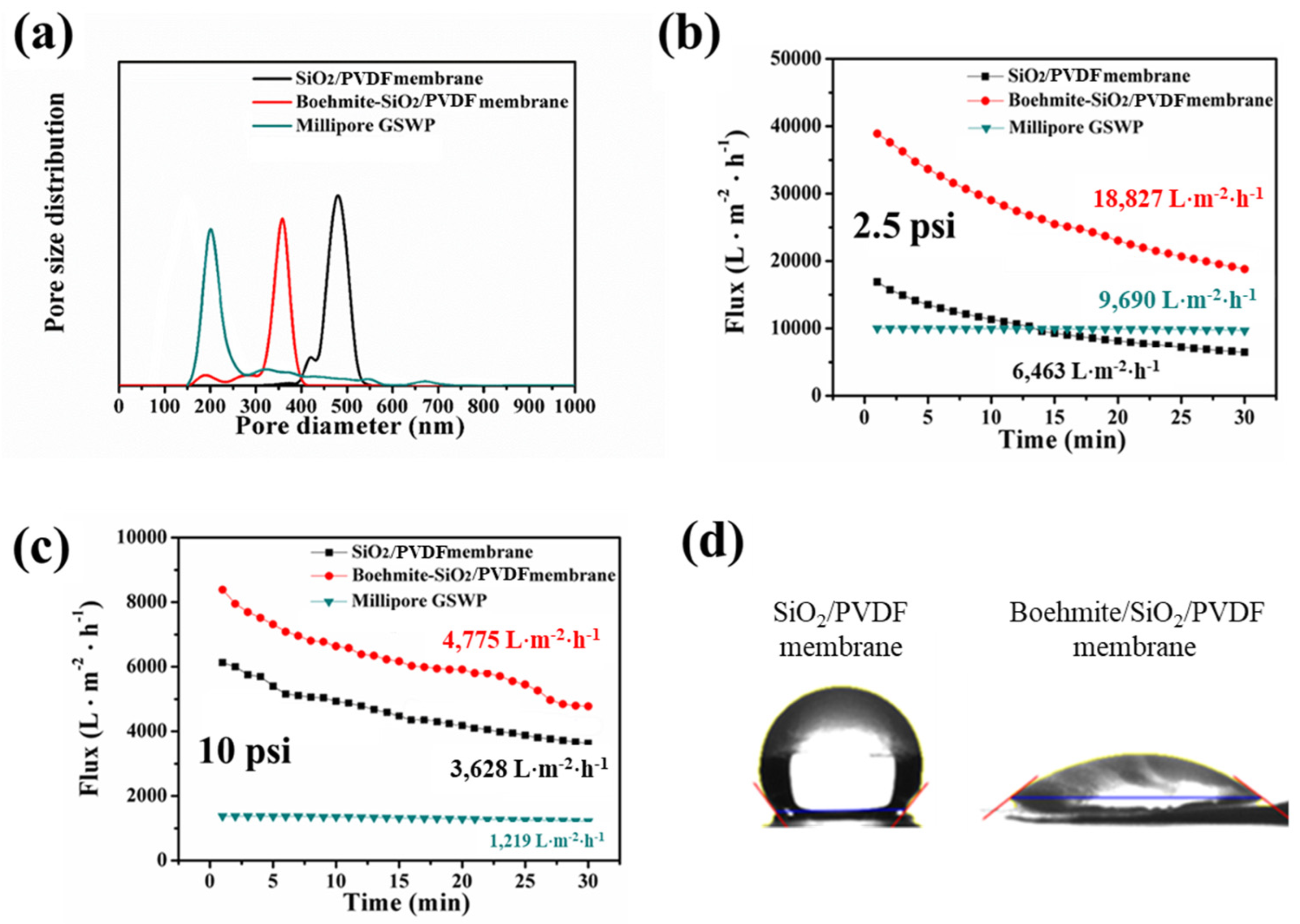 Polymers 15 02270 g005