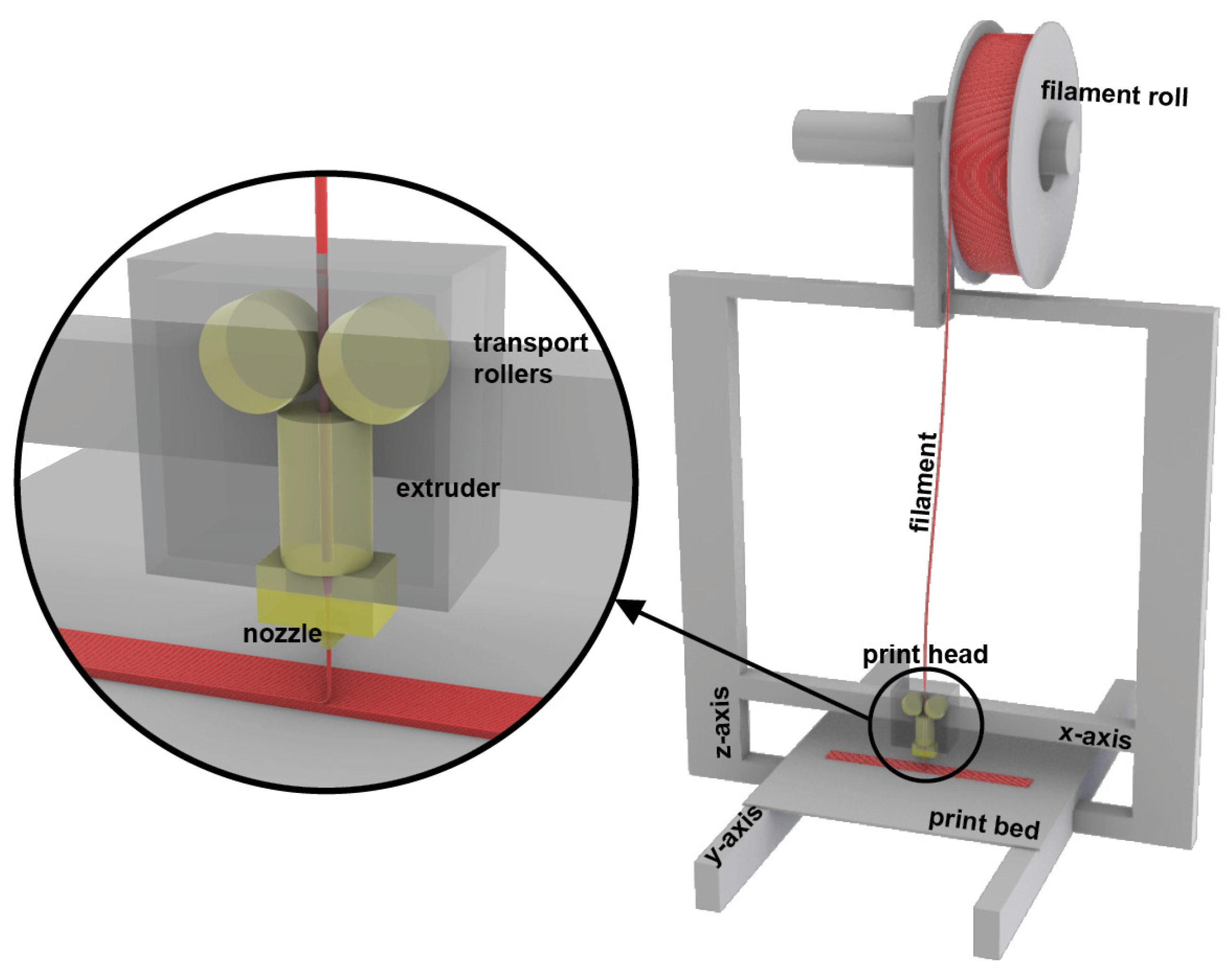 Polymers 15 02271 g002