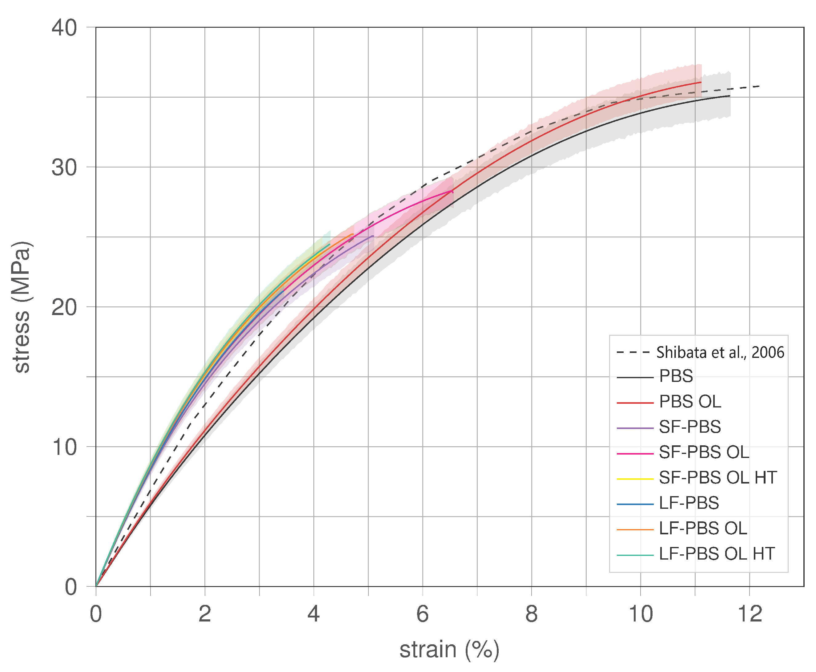 Polymers 15 02271 g009