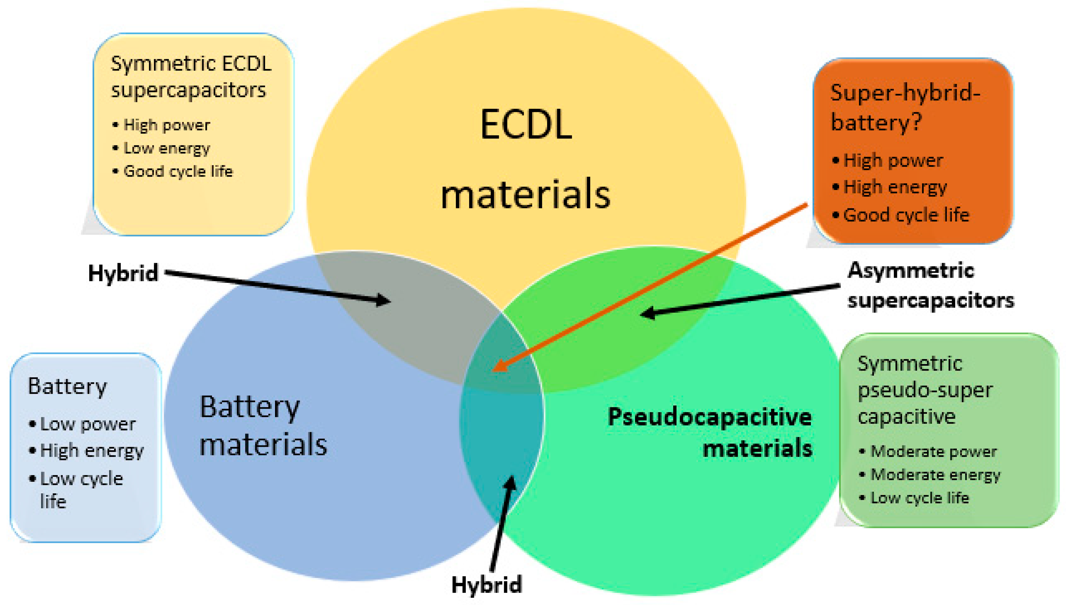 An Overview of the Emerging Technologies and Composite Materials 