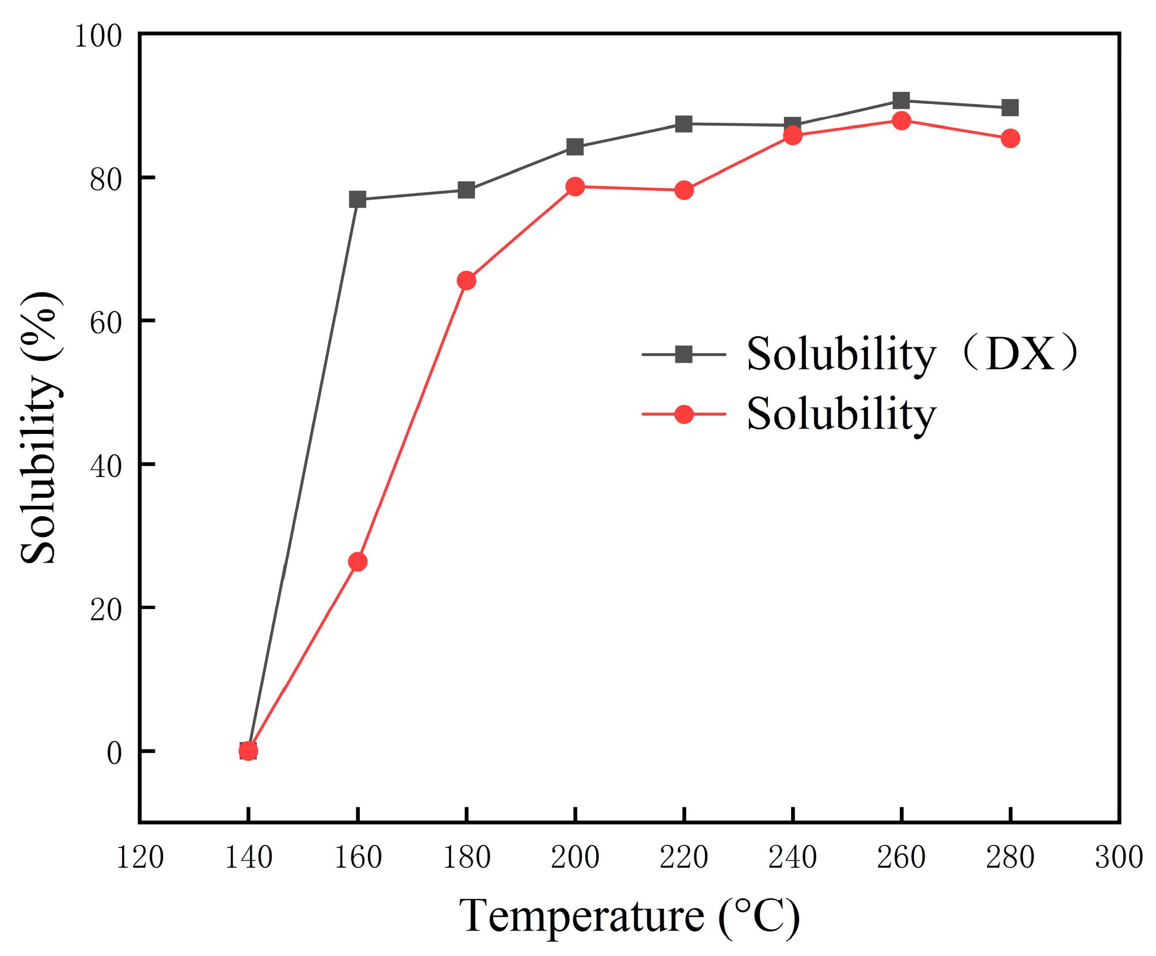 Polymers 15 02273 g002 550