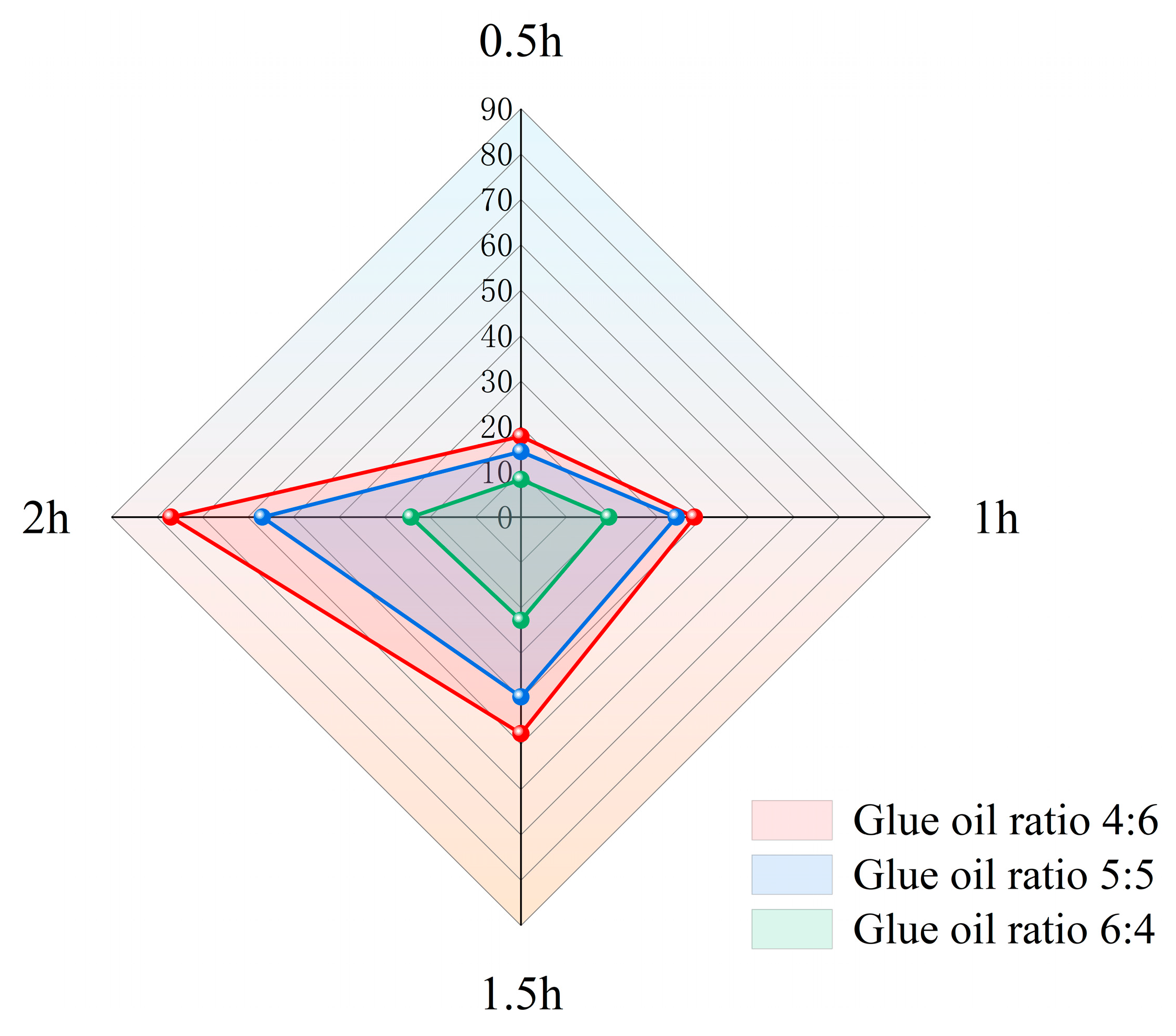 Polymers 15 02273 g003 550