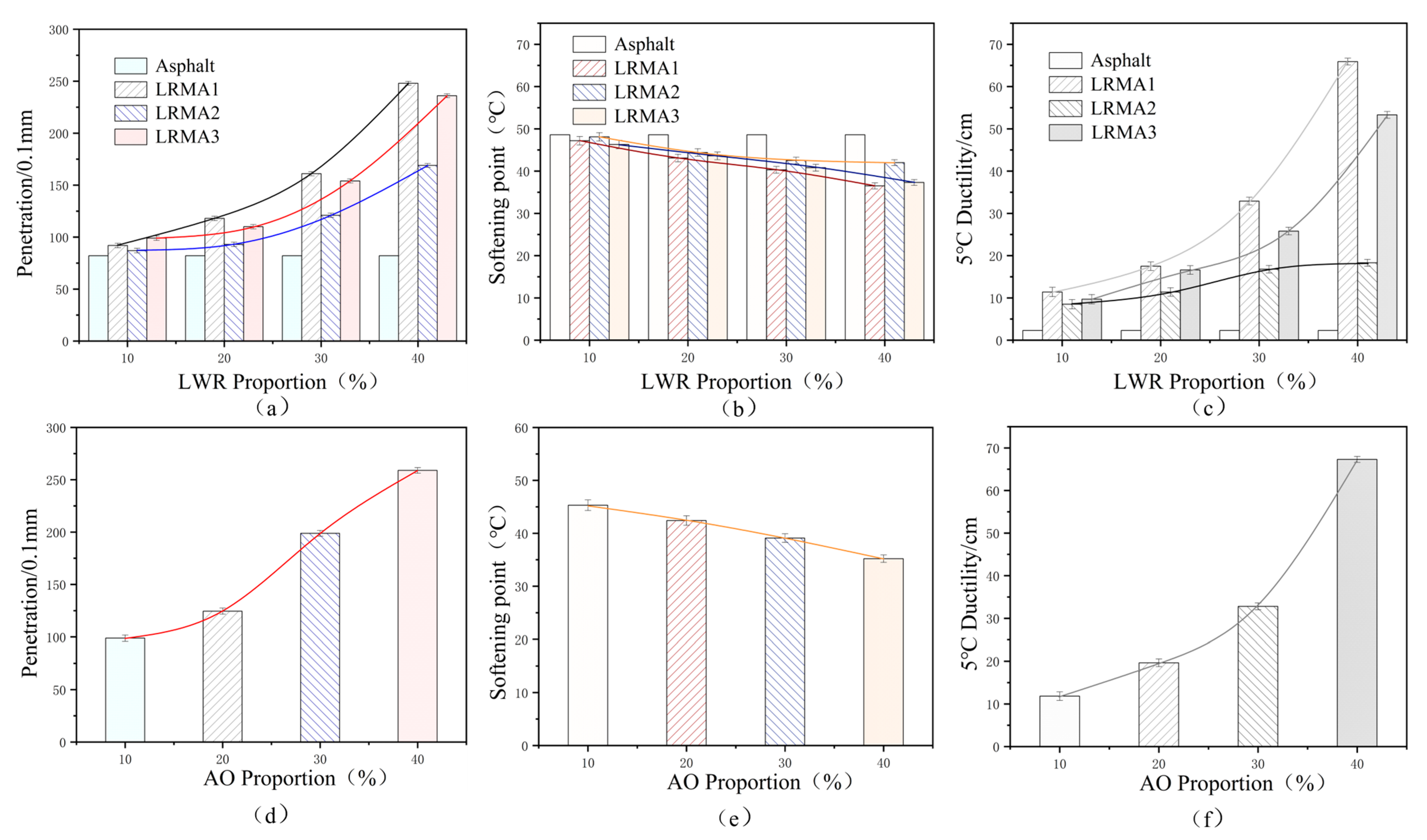 Polymers 15 02273 g007 550