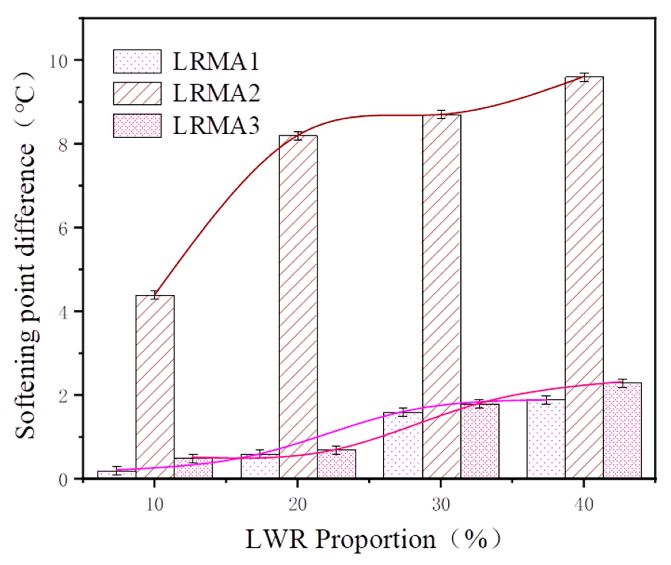 Polymers 15 02273 g009 550